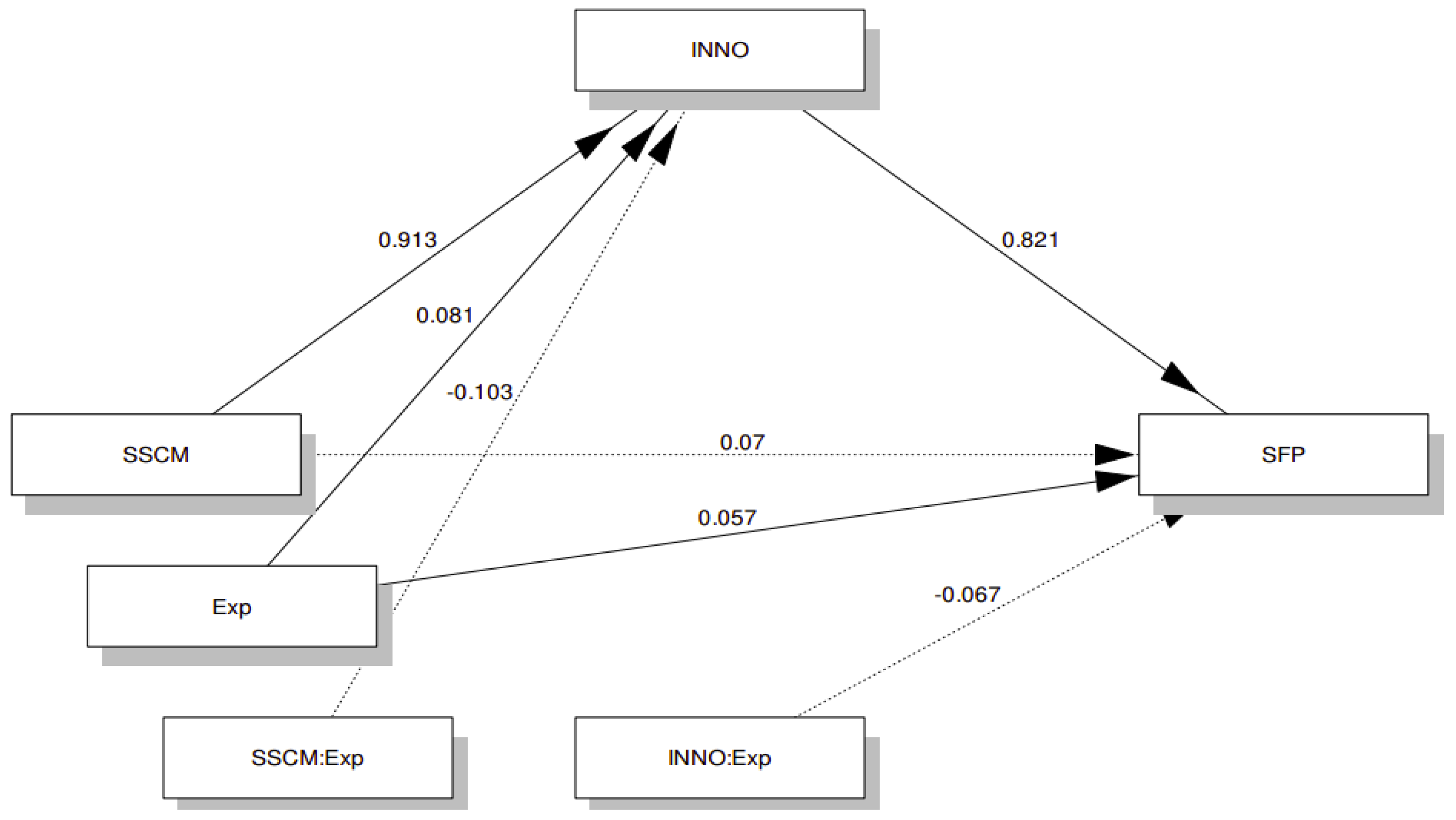 Sustainability 14 09099 g017