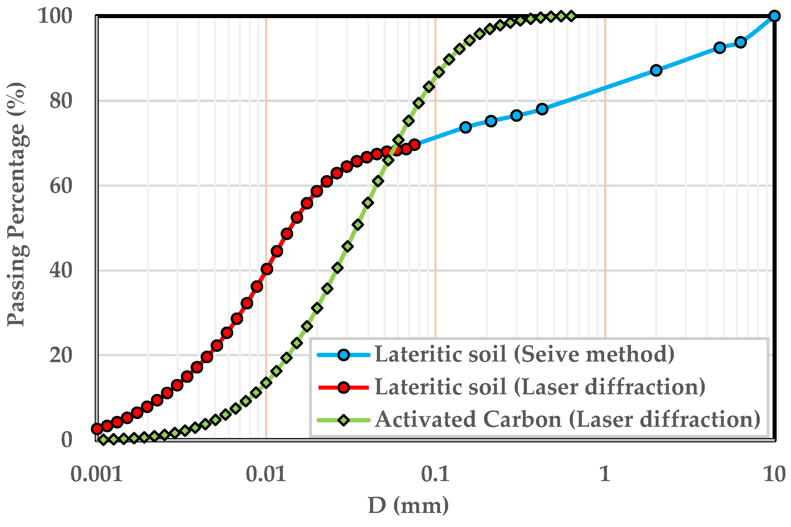 Sustainability 14 09100 g001