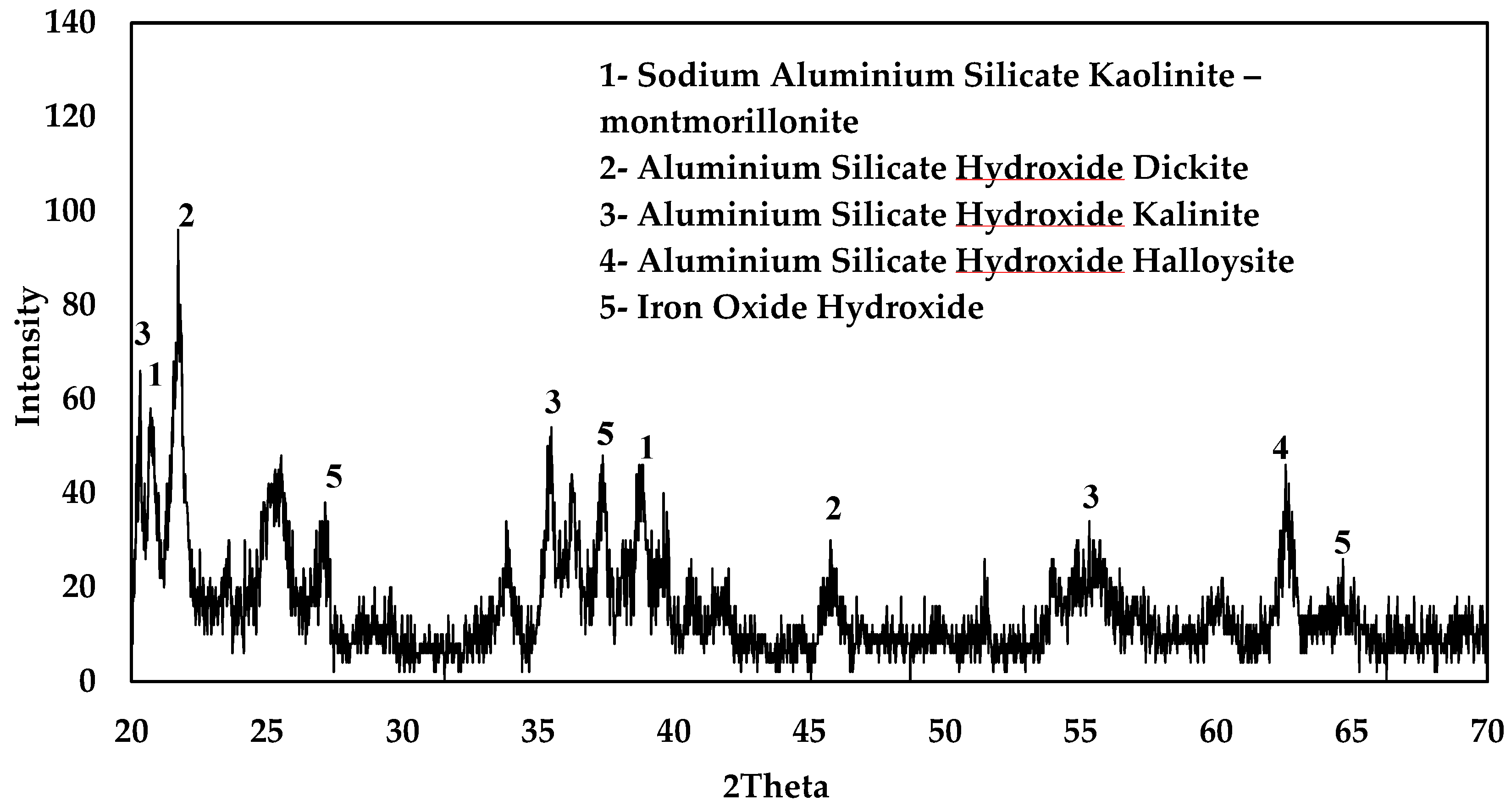 Sustainability 14 09100 g002