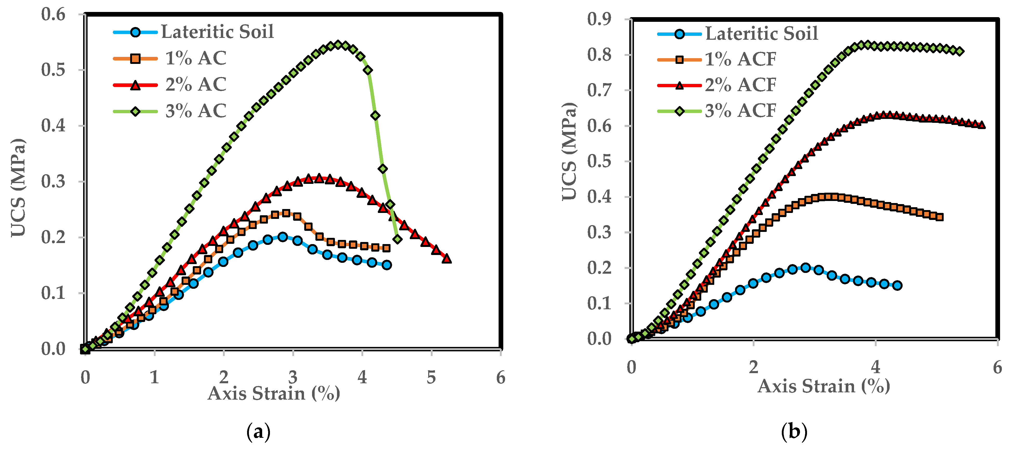 Sustainability 14 09100 g006