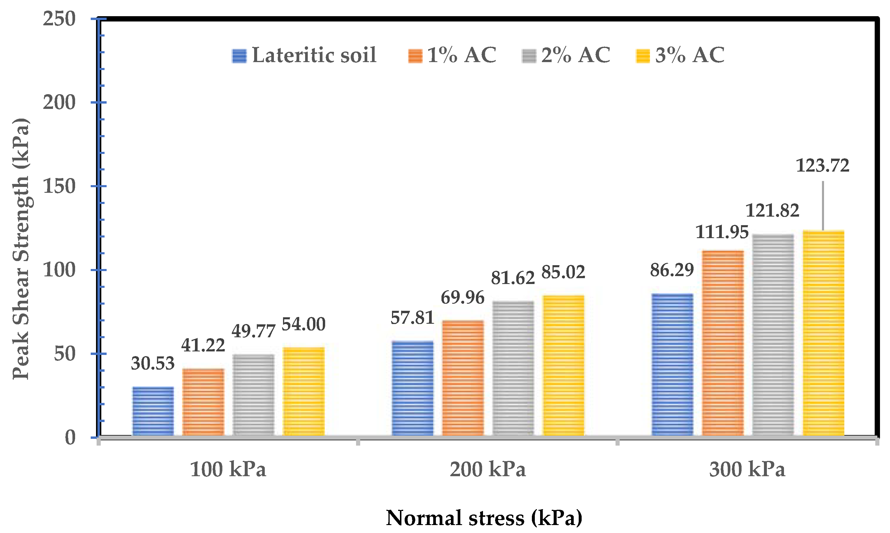 Sustainability 14 09100 g008