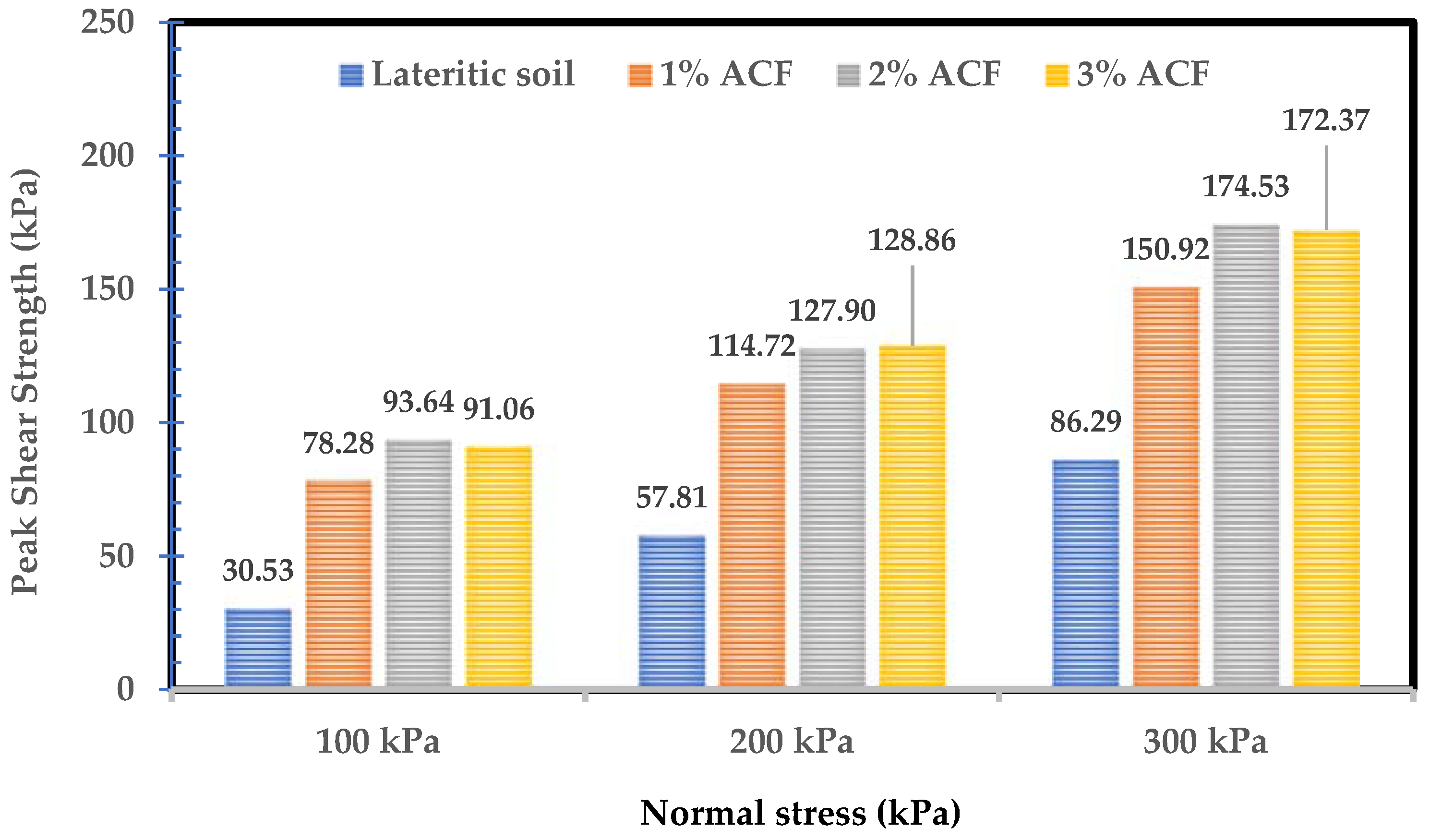 Sustainability 14 09100 g009