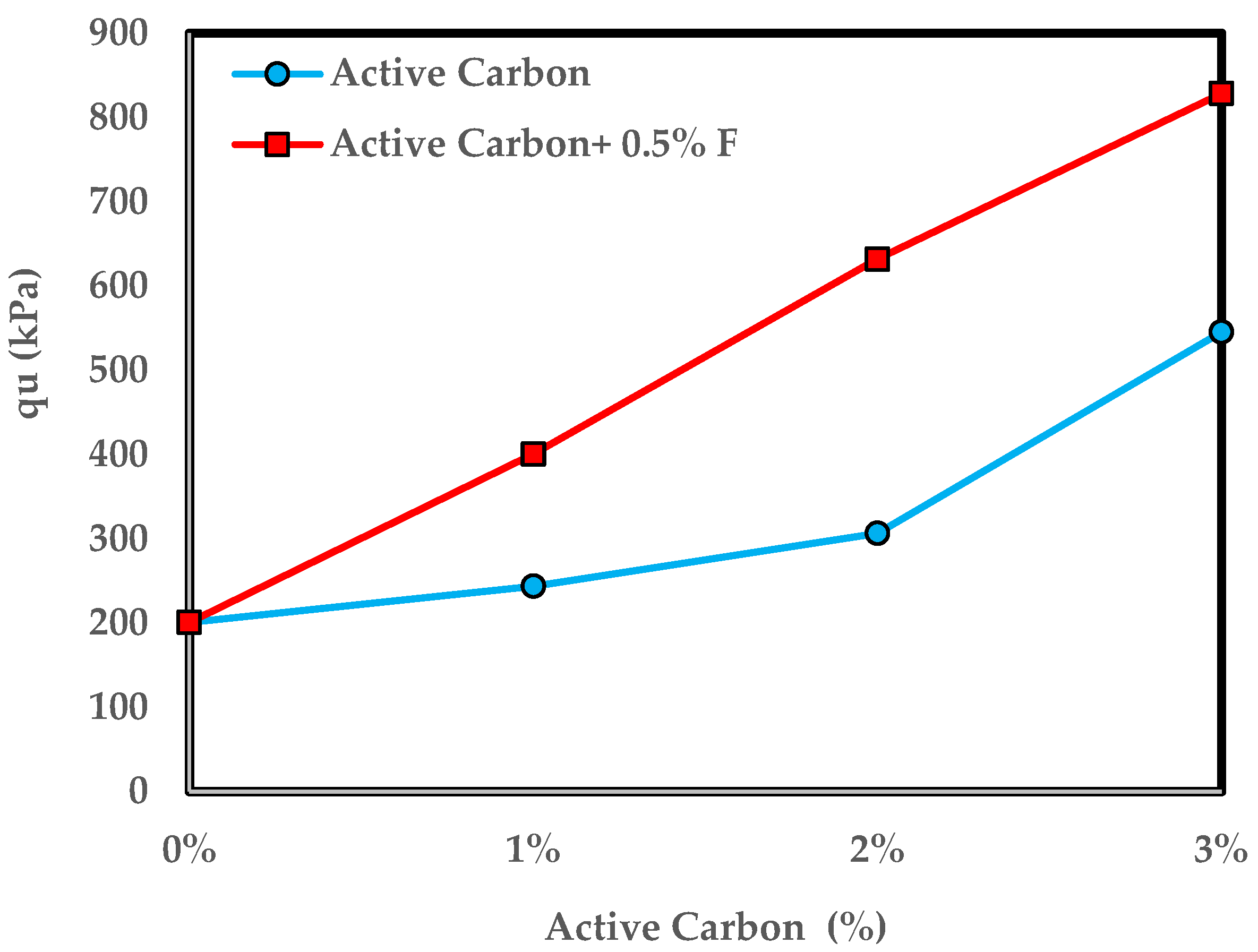 Sustainability 14 09100 g012