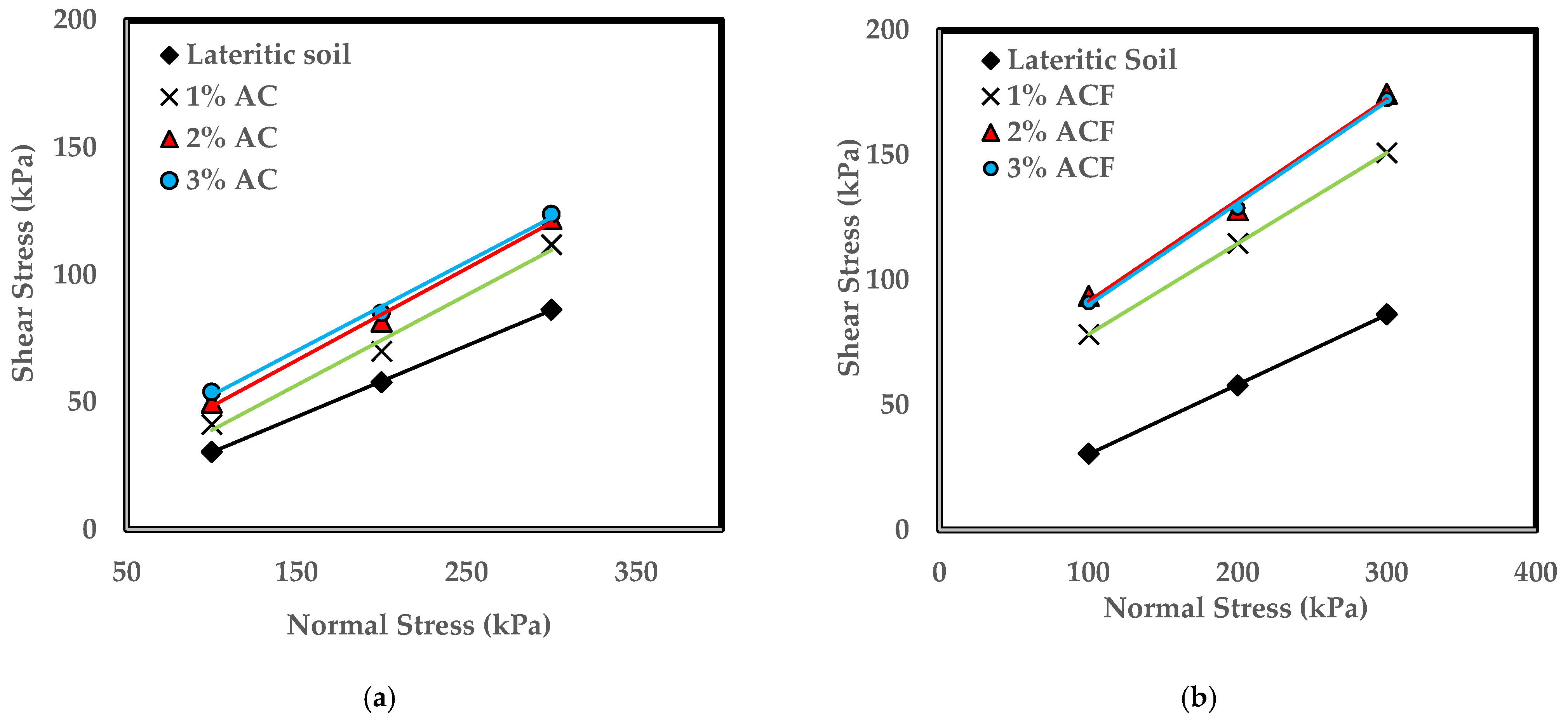 Sustainability 14 09100 g013