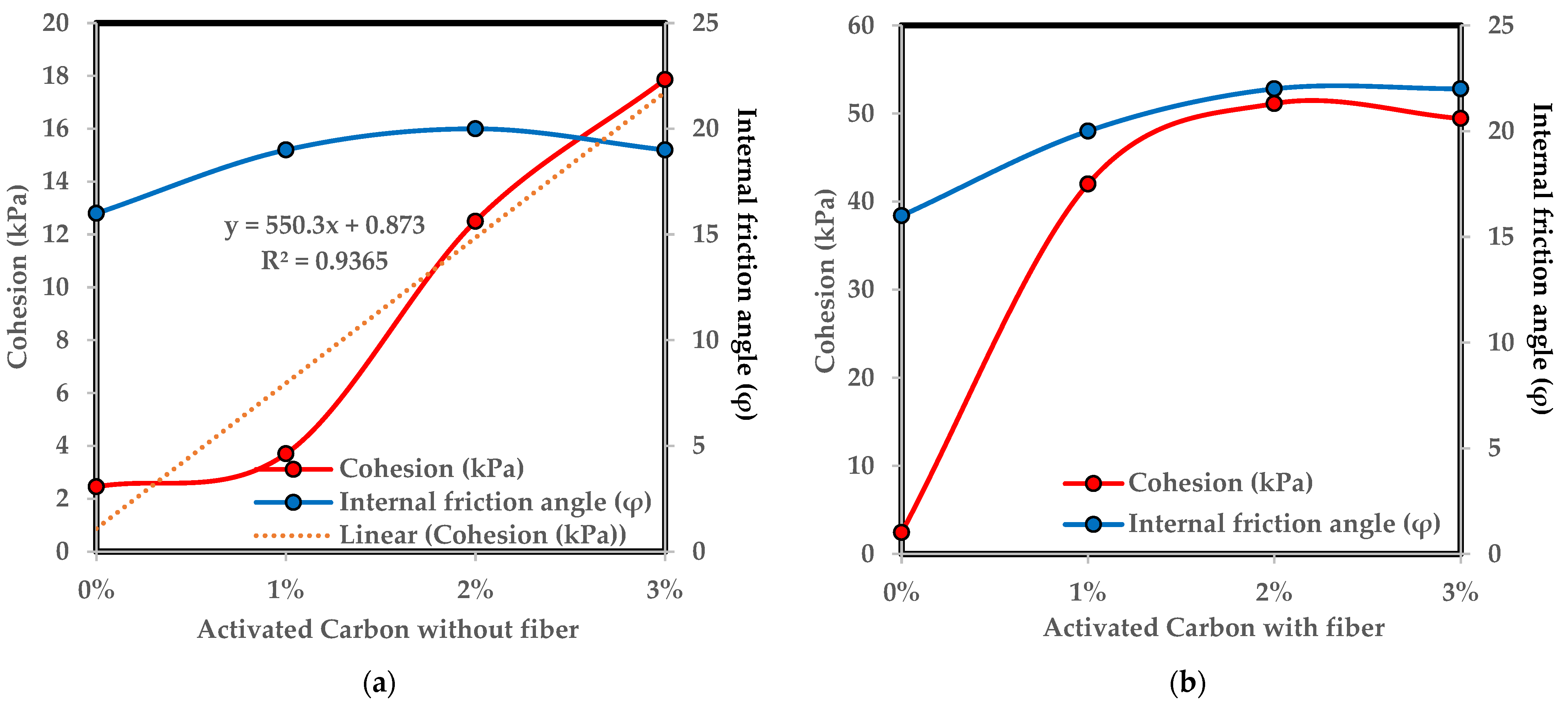 Sustainability 14 09100 g014