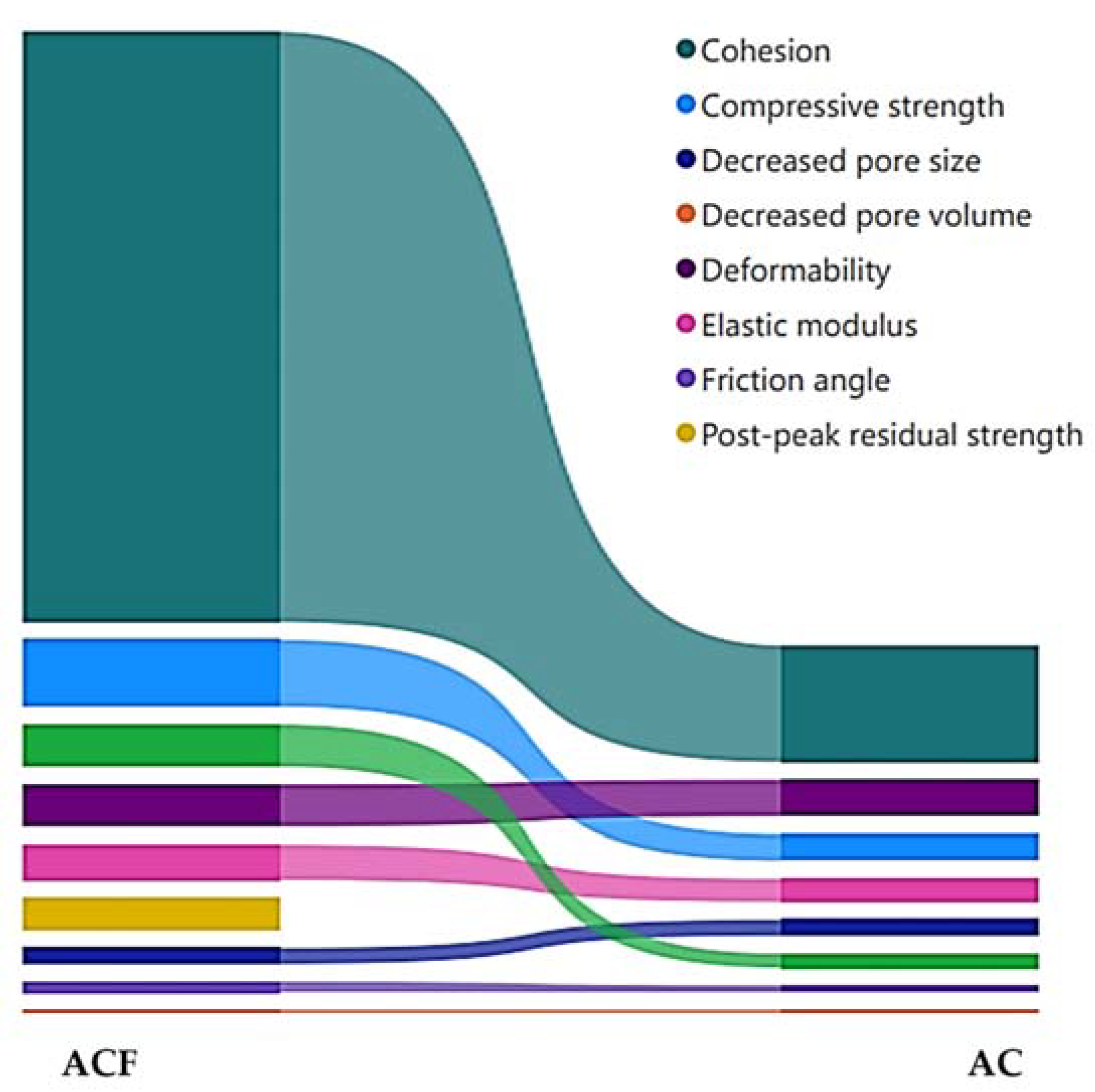 Sustainability 14 09100 g016