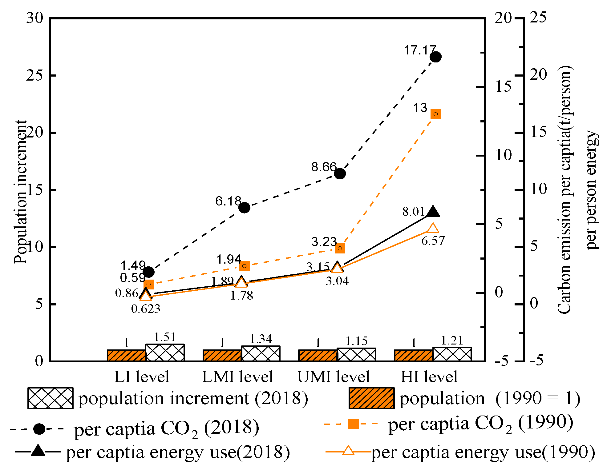 Sustainability 14 09104 g002