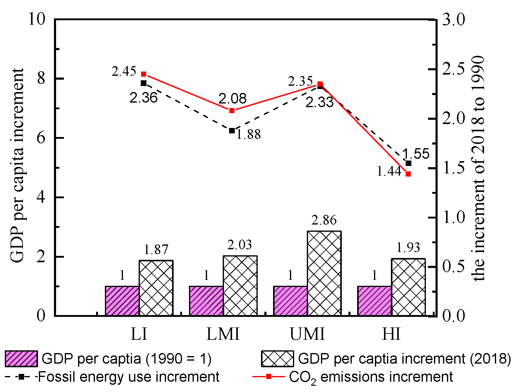 Sustainability 14 09104 g003