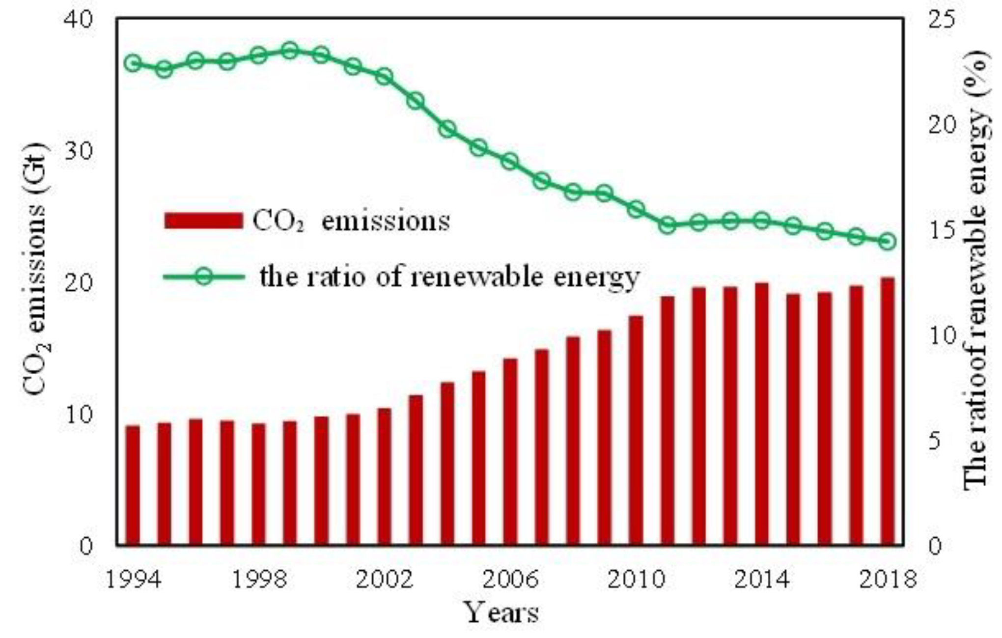 Sustainability 14 09104 g005