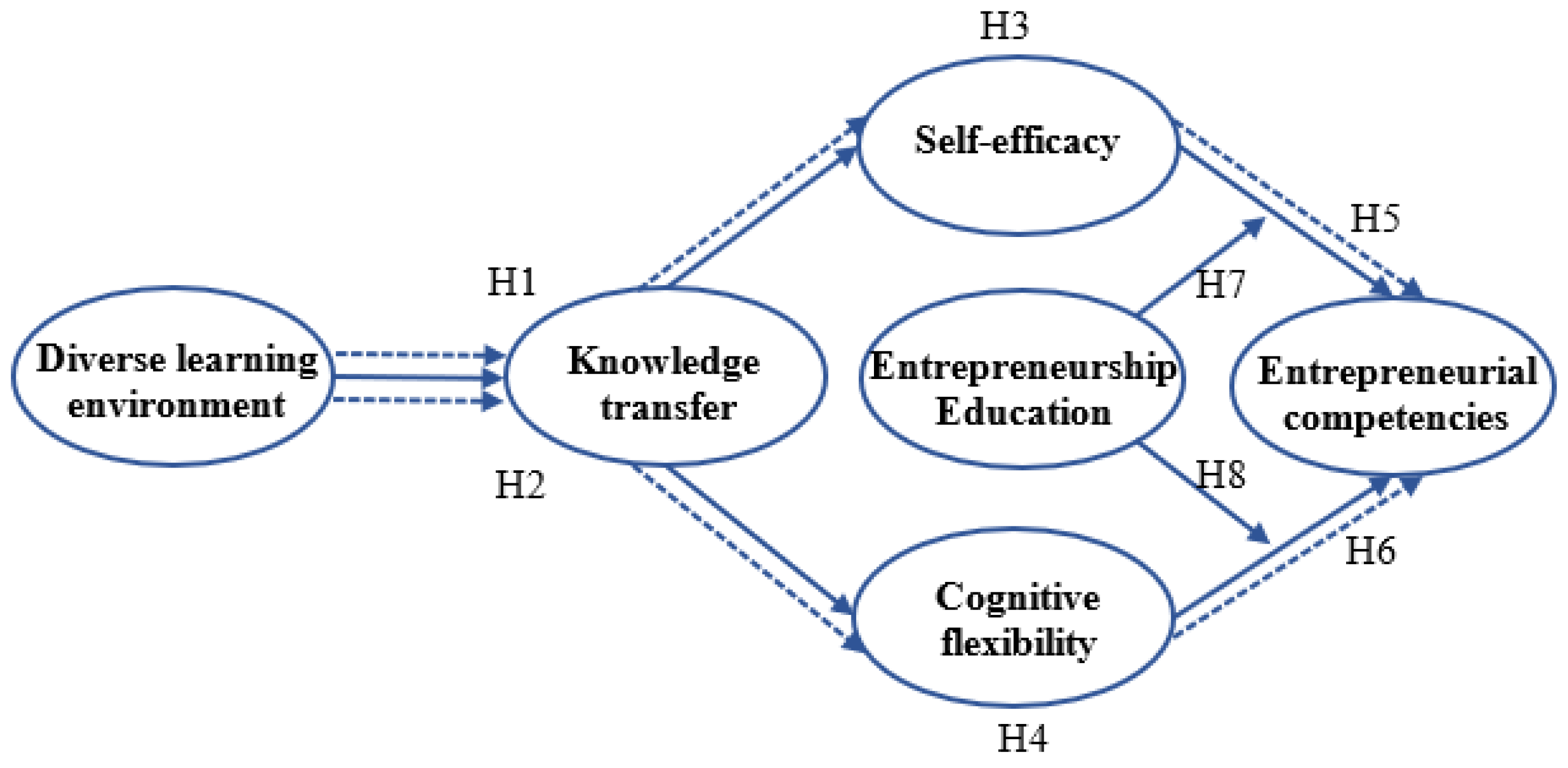 Sustainability 14 09105 g001