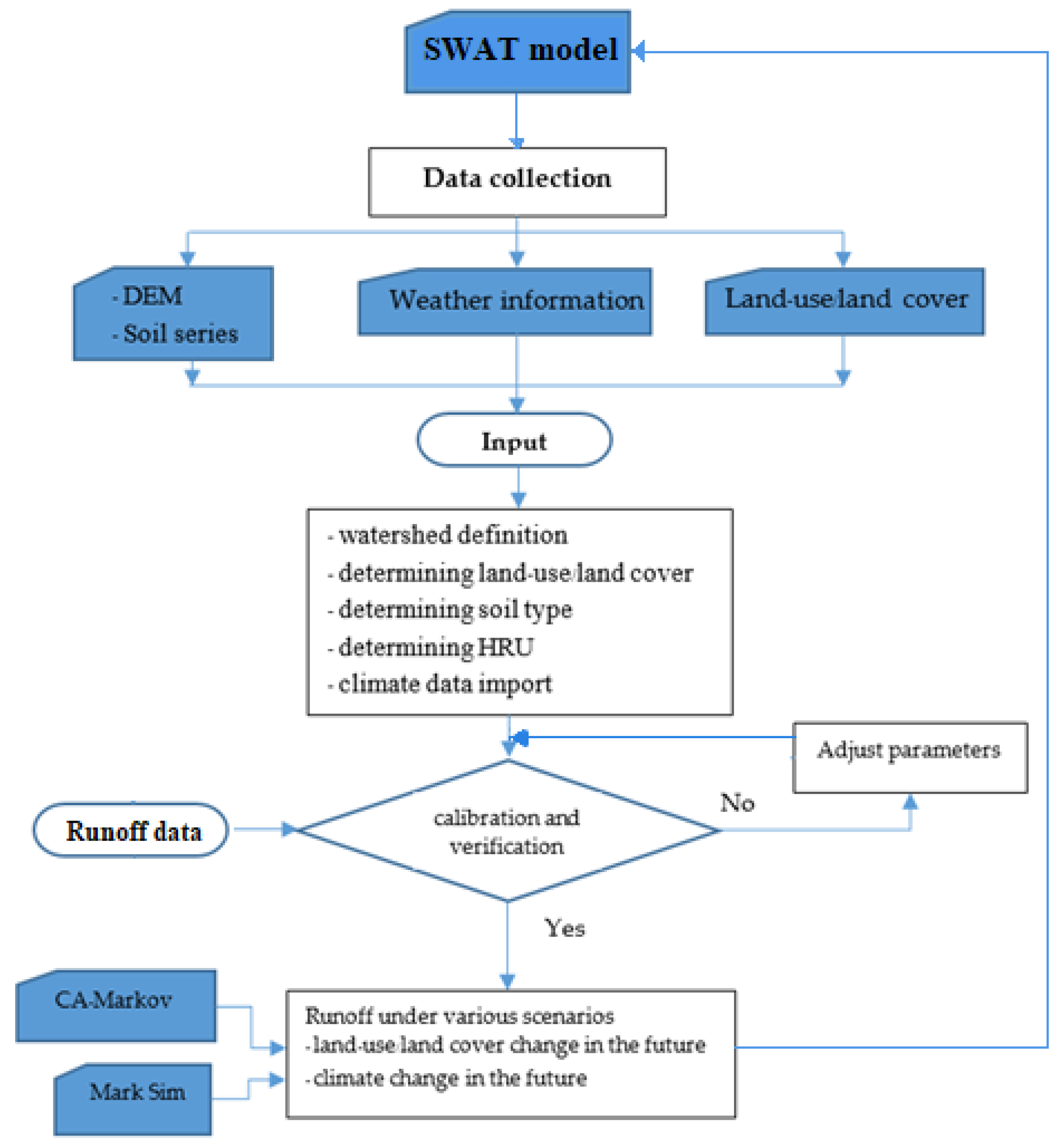 Sustainability 14 09106 g001