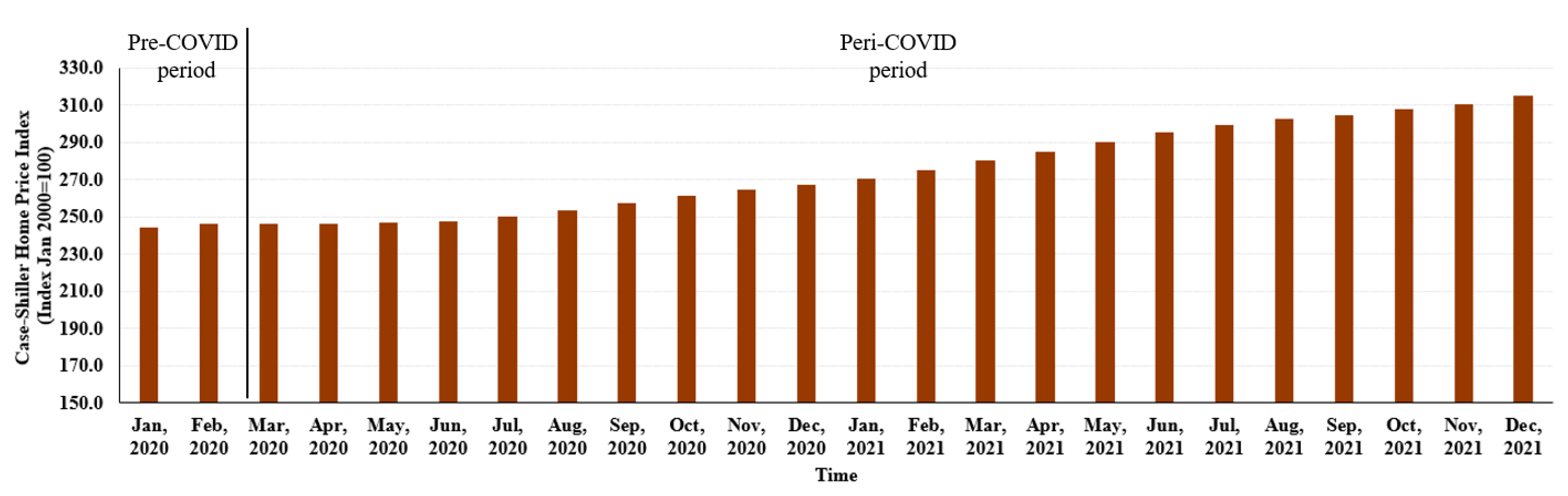 Sustainability 14 09107 g002 550