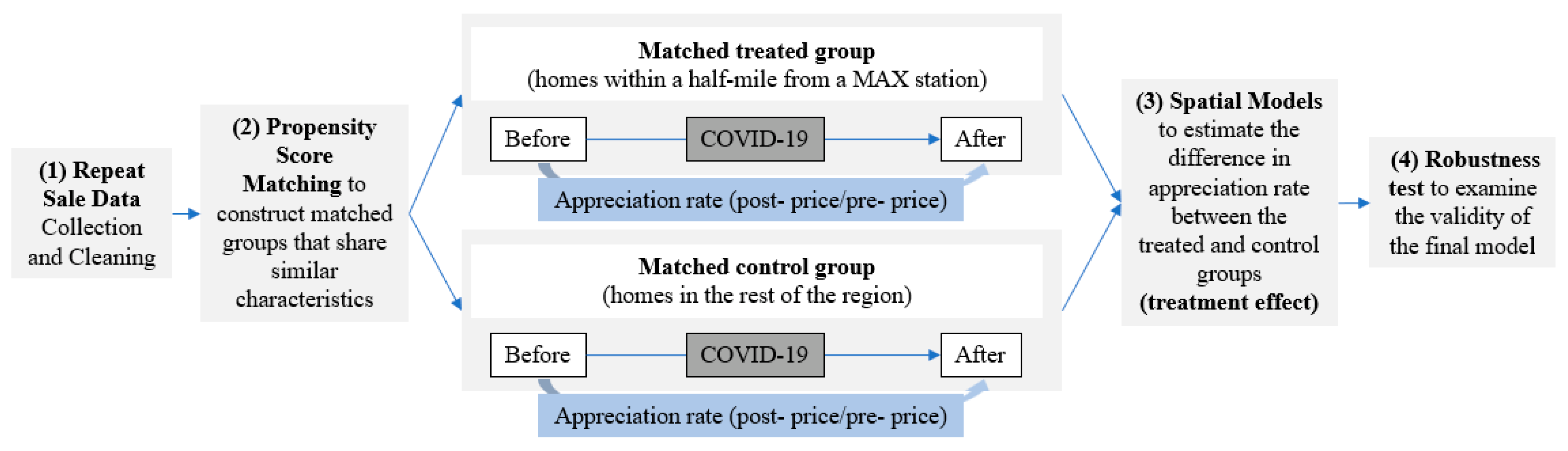 Sustainability 14 09107 g003 550