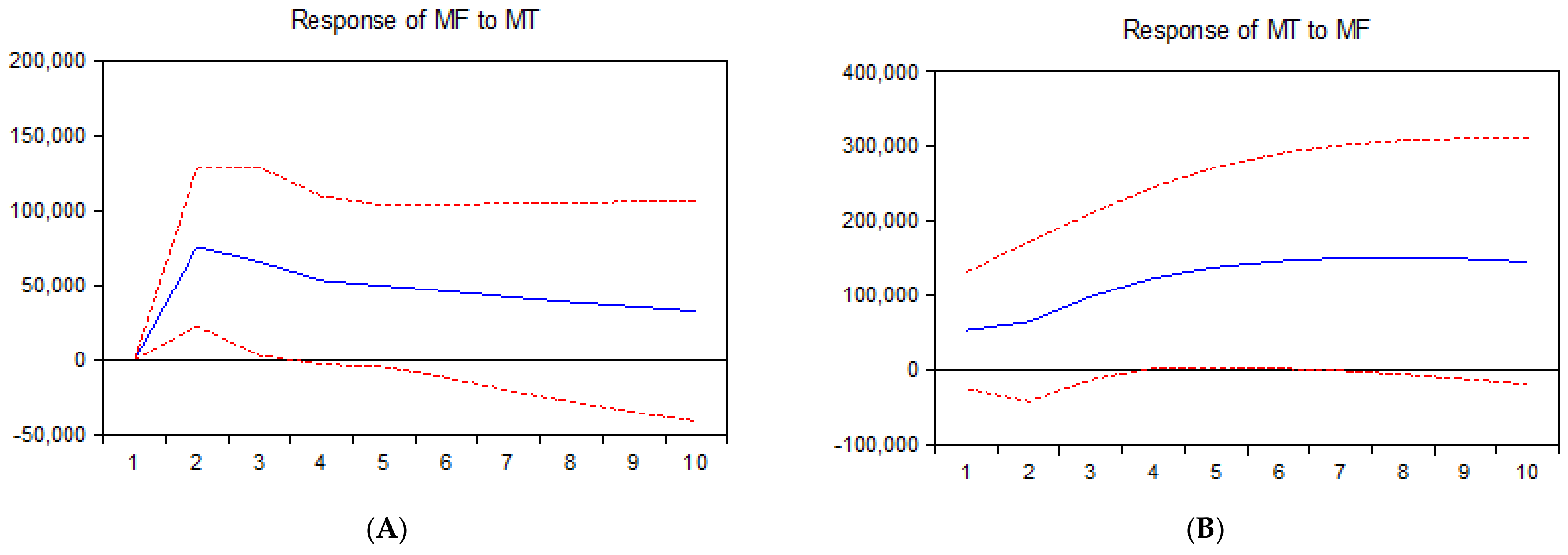 Sustainability 14 09108 g003