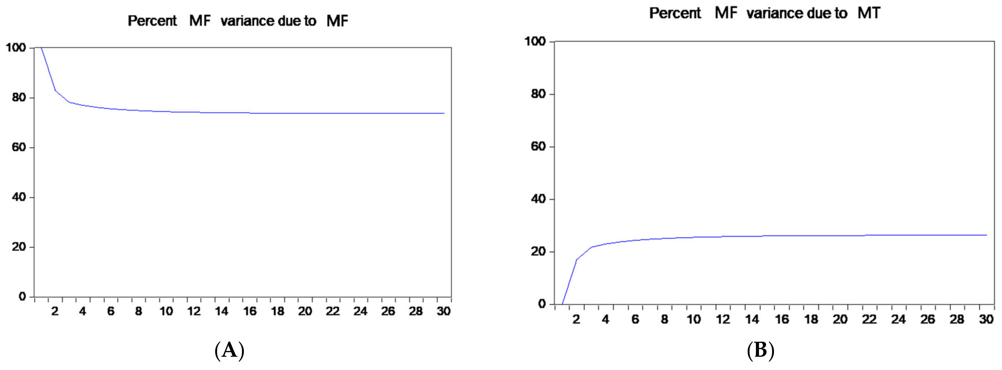 Sustainability 14 09108 g004a