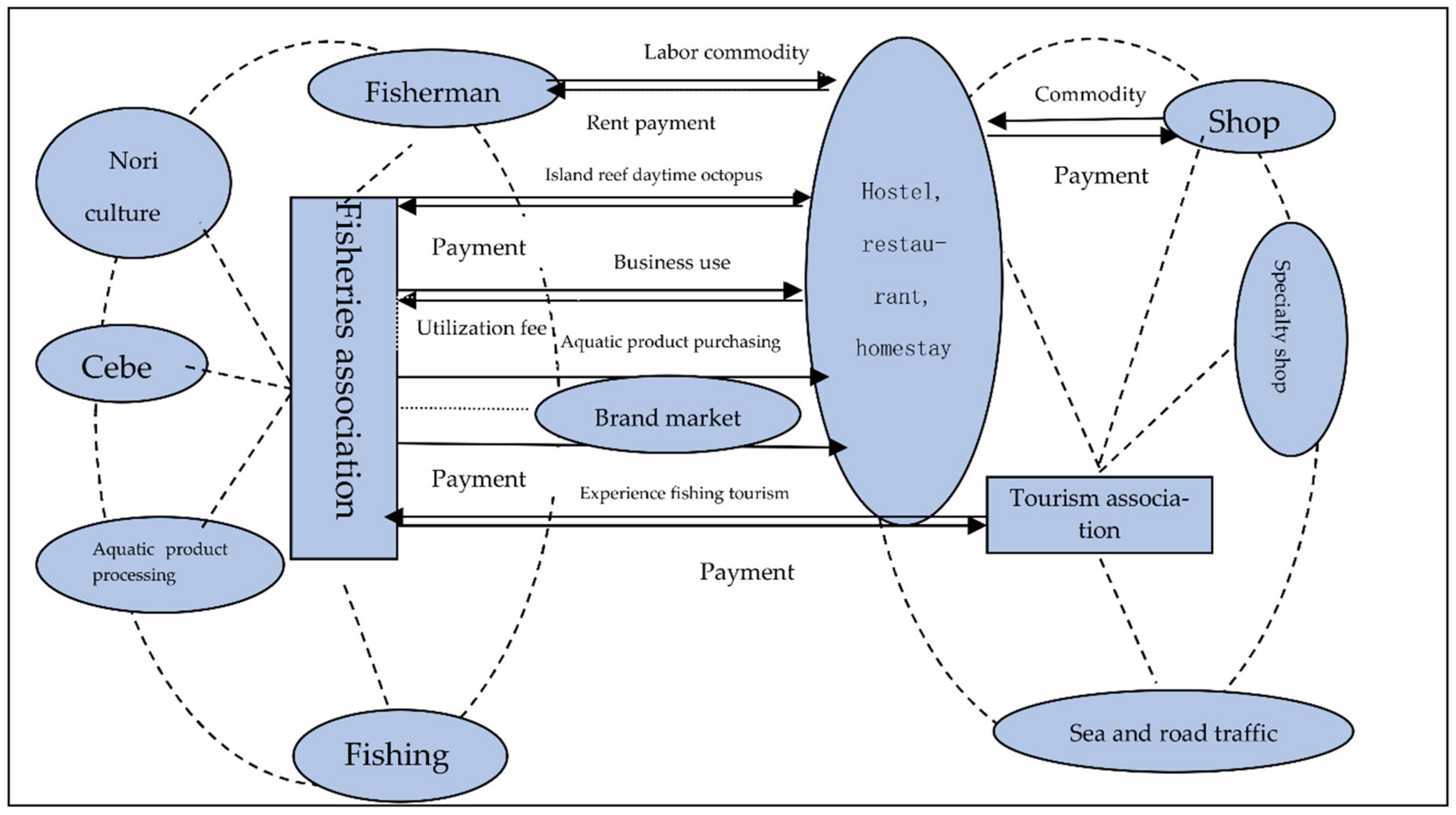 Sustainability 14 09108 g006