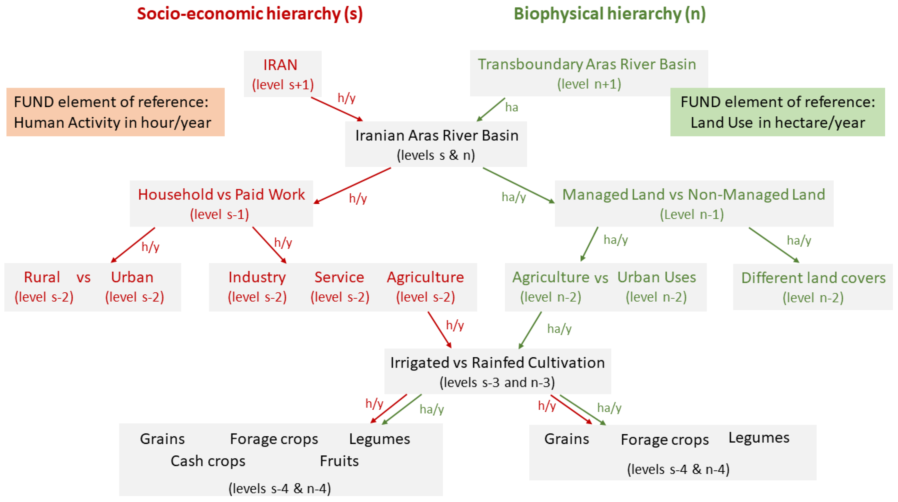 Sustainability 14 09110 g003