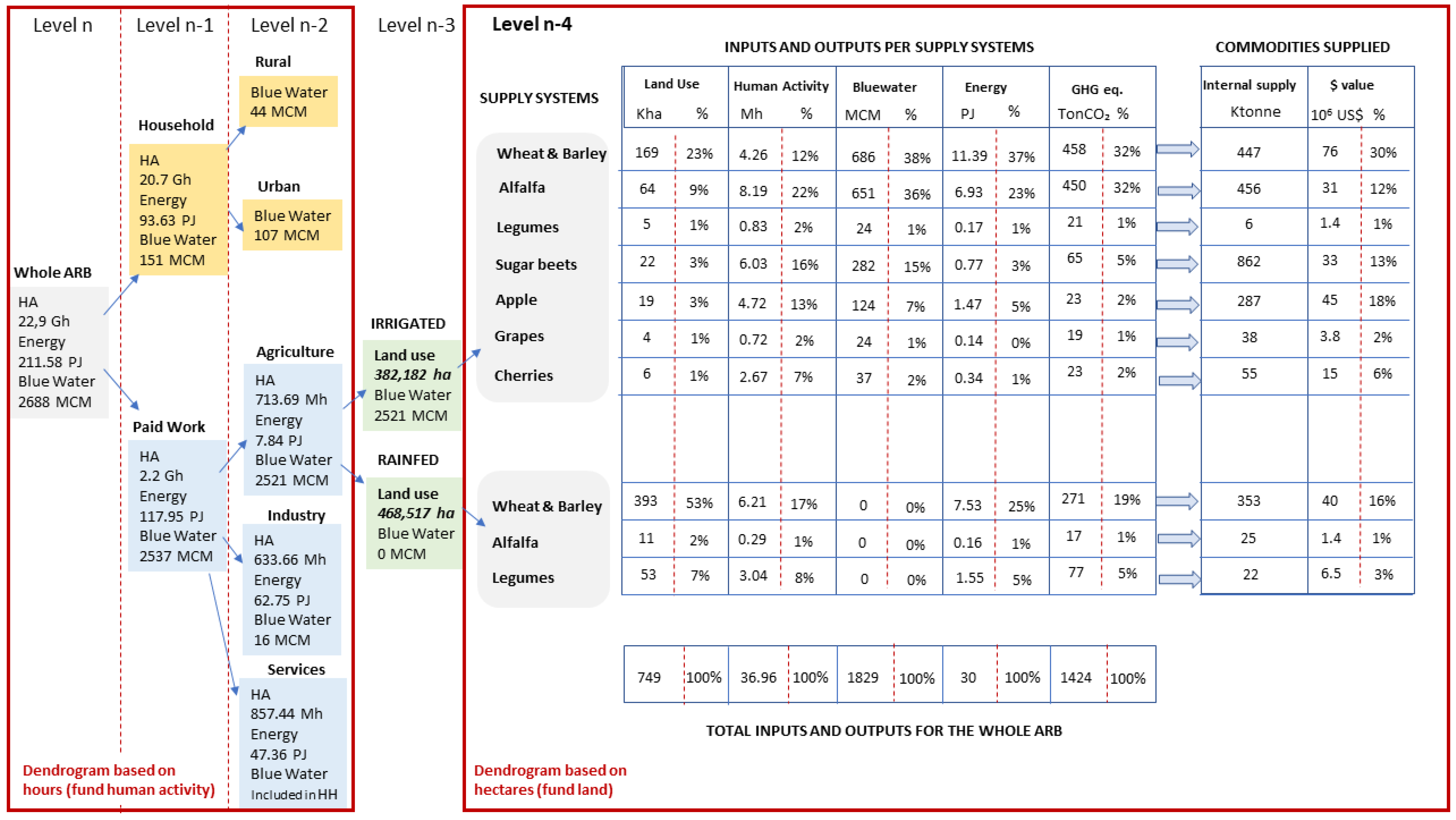 Sustainability 14 09110 g006