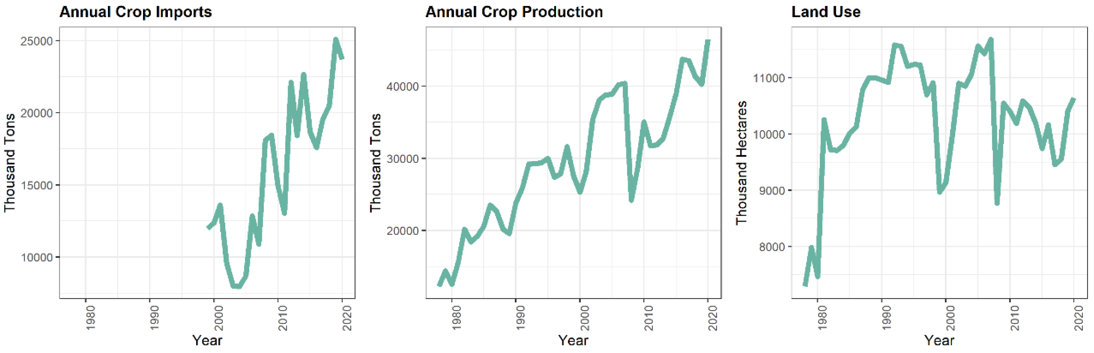 Sustainability 14 09110 g0a1