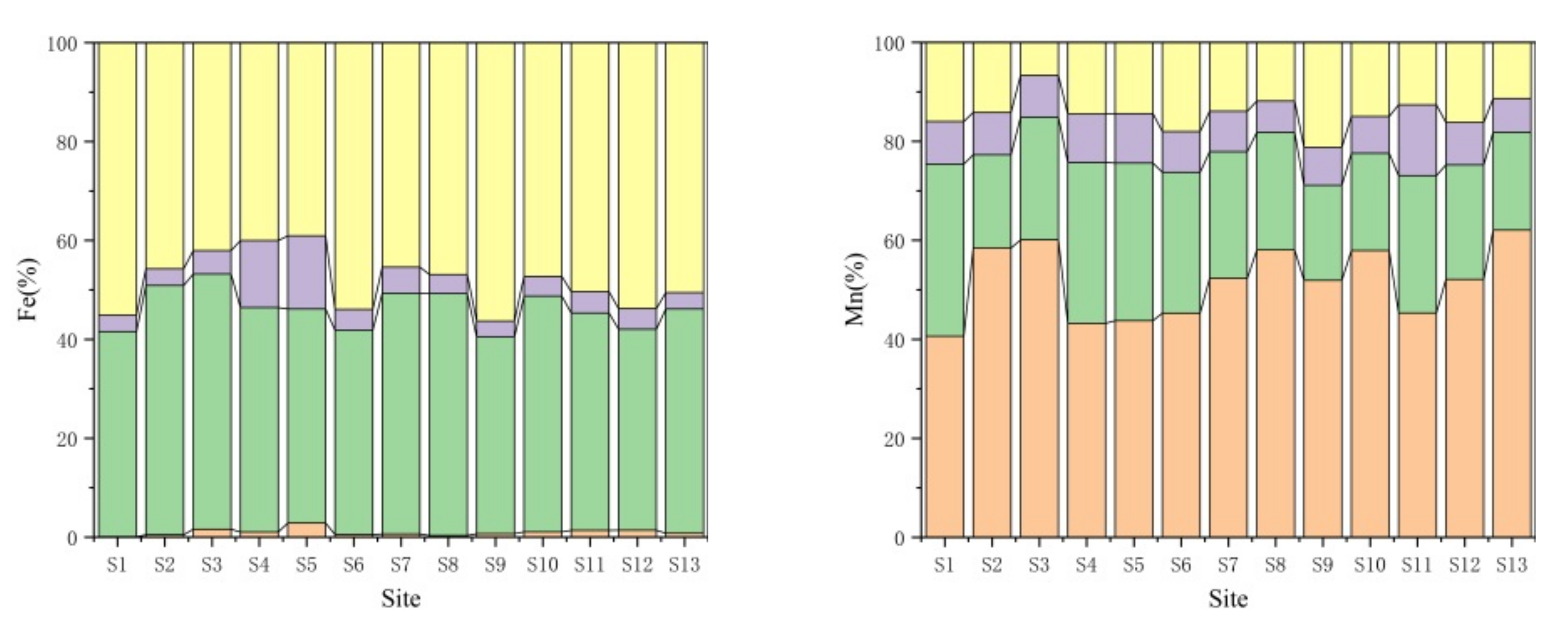 Sustainability 14 09112 g002a