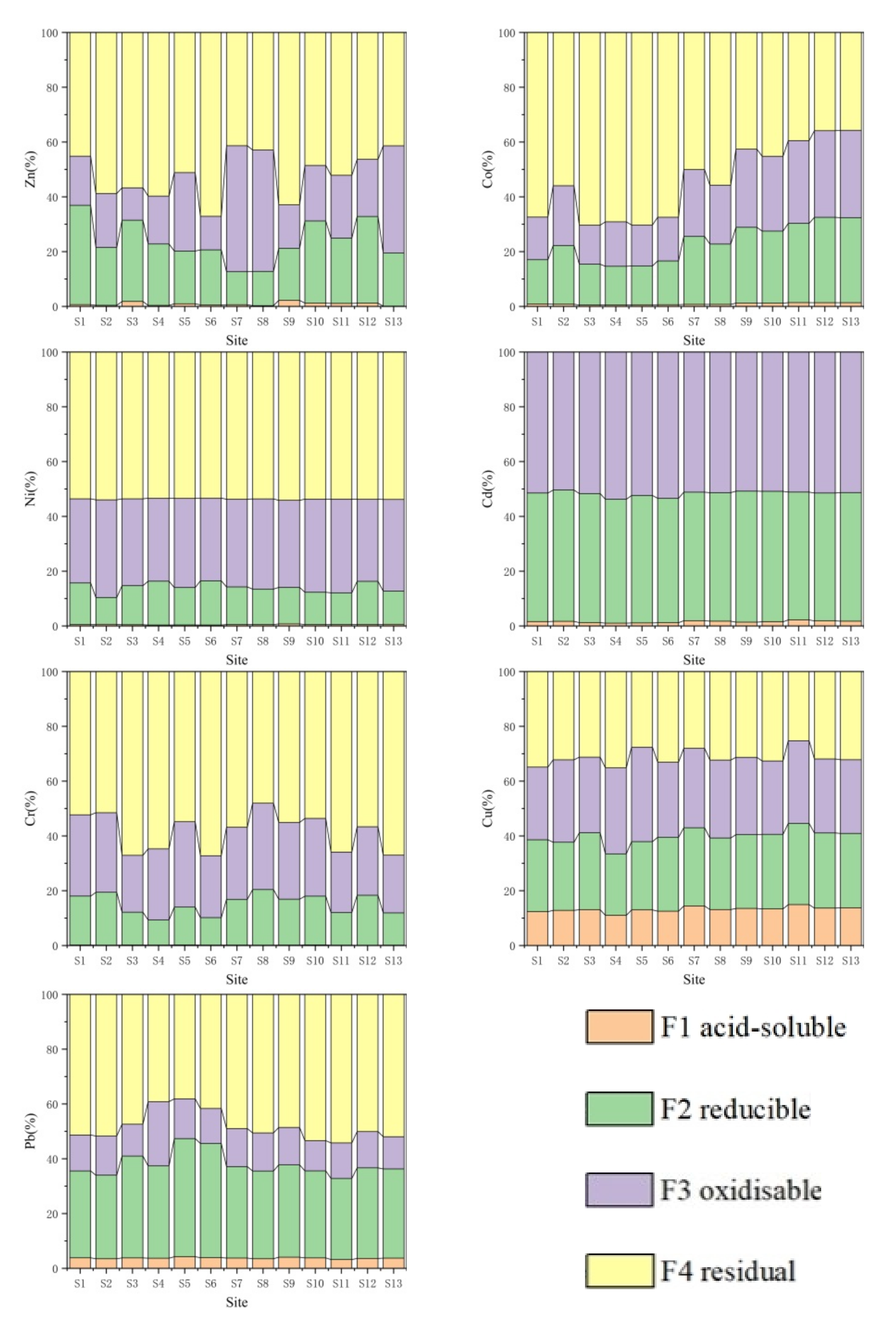 Sustainability 14 09112 g002b