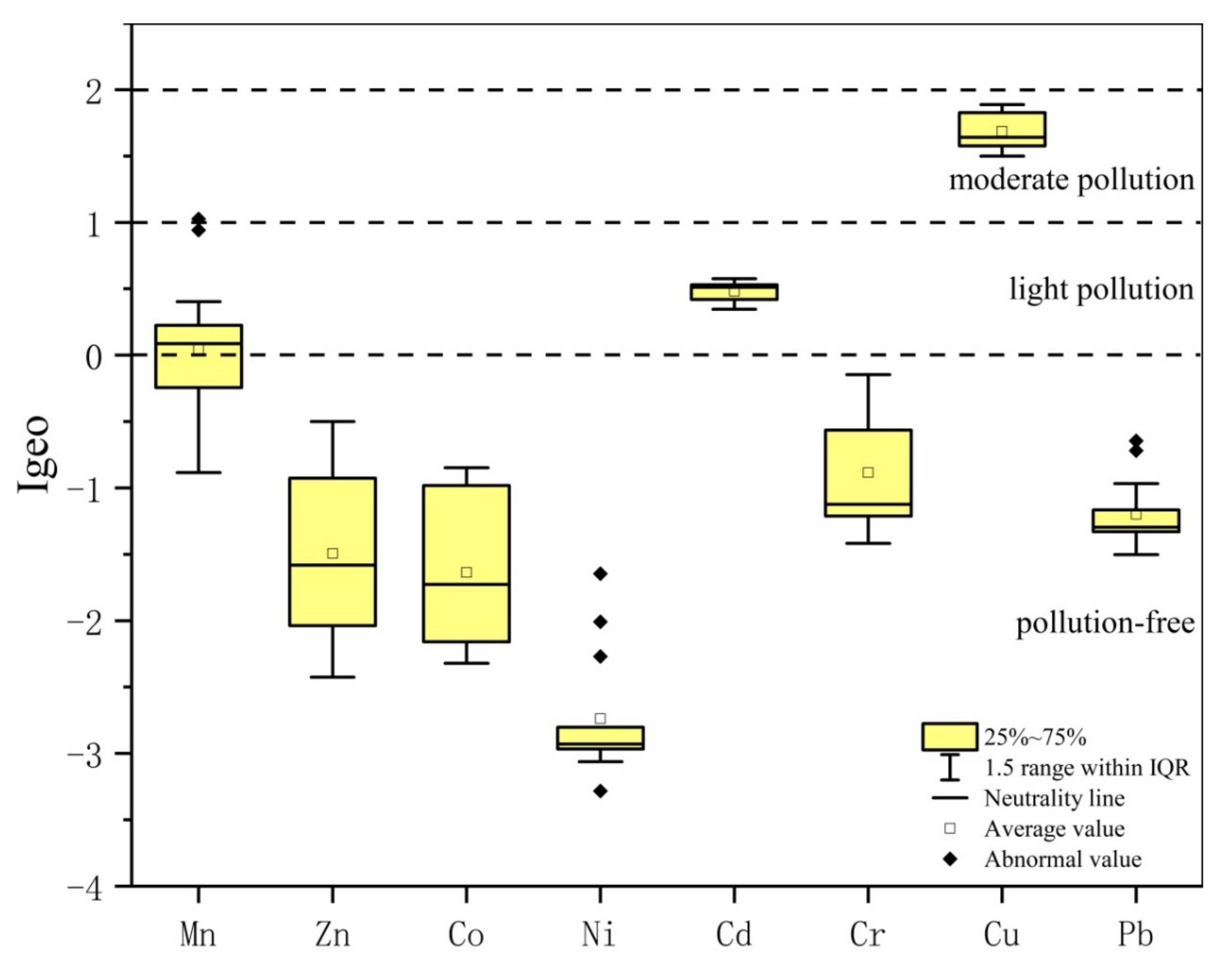 Sustainability 14 09112 g003