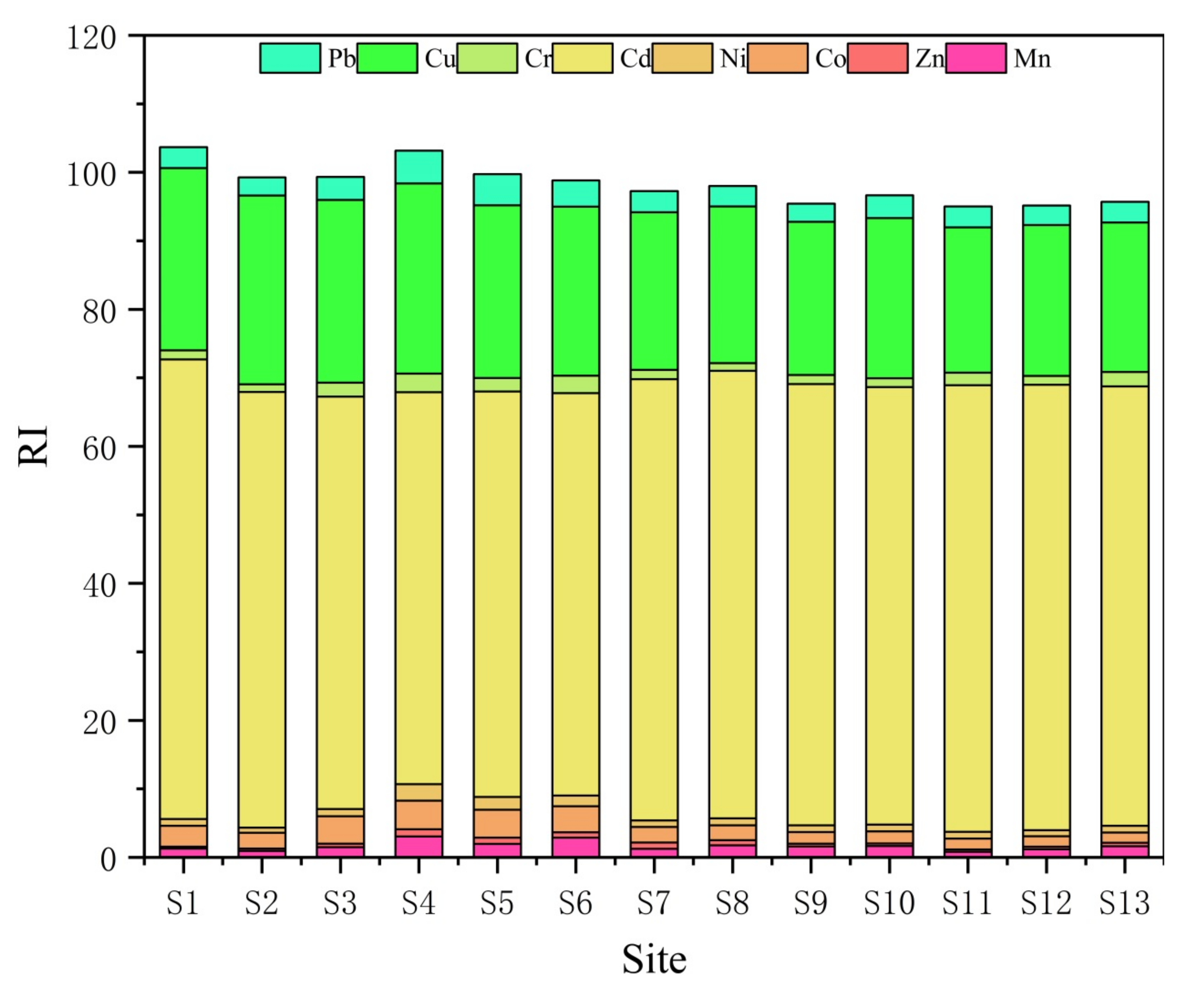 Sustainability 14 09112 g004