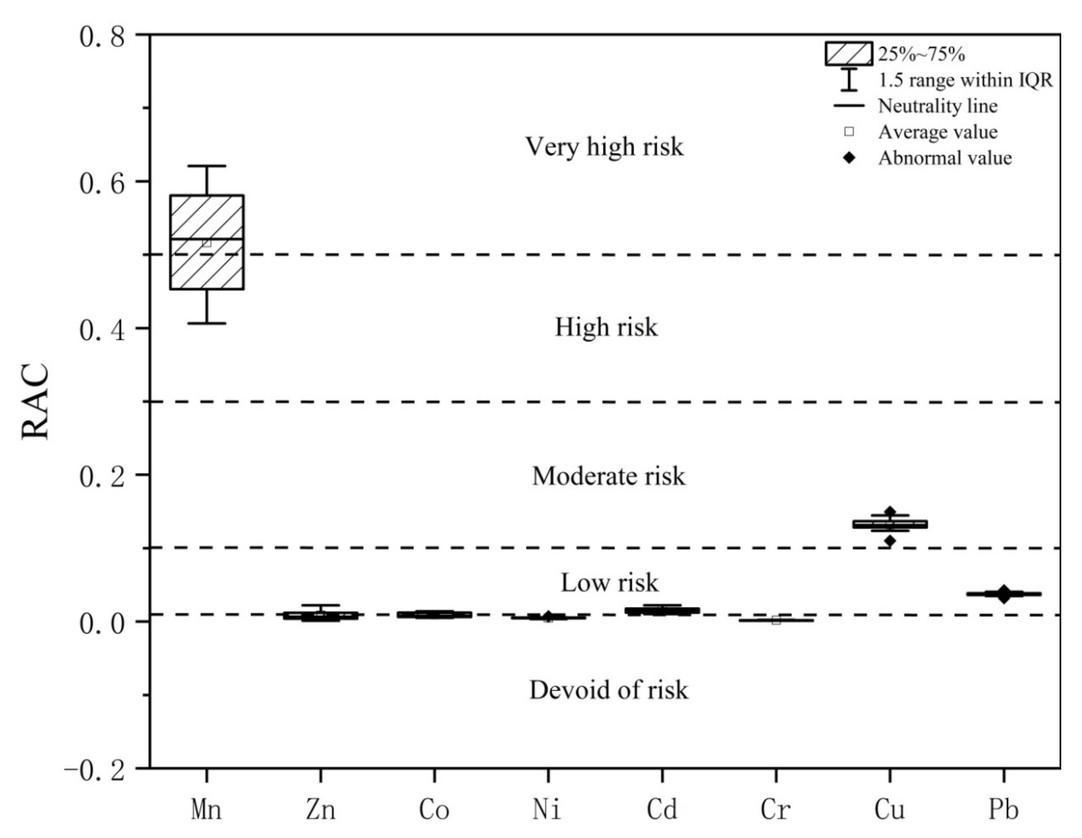Sustainability 14 09112 g005