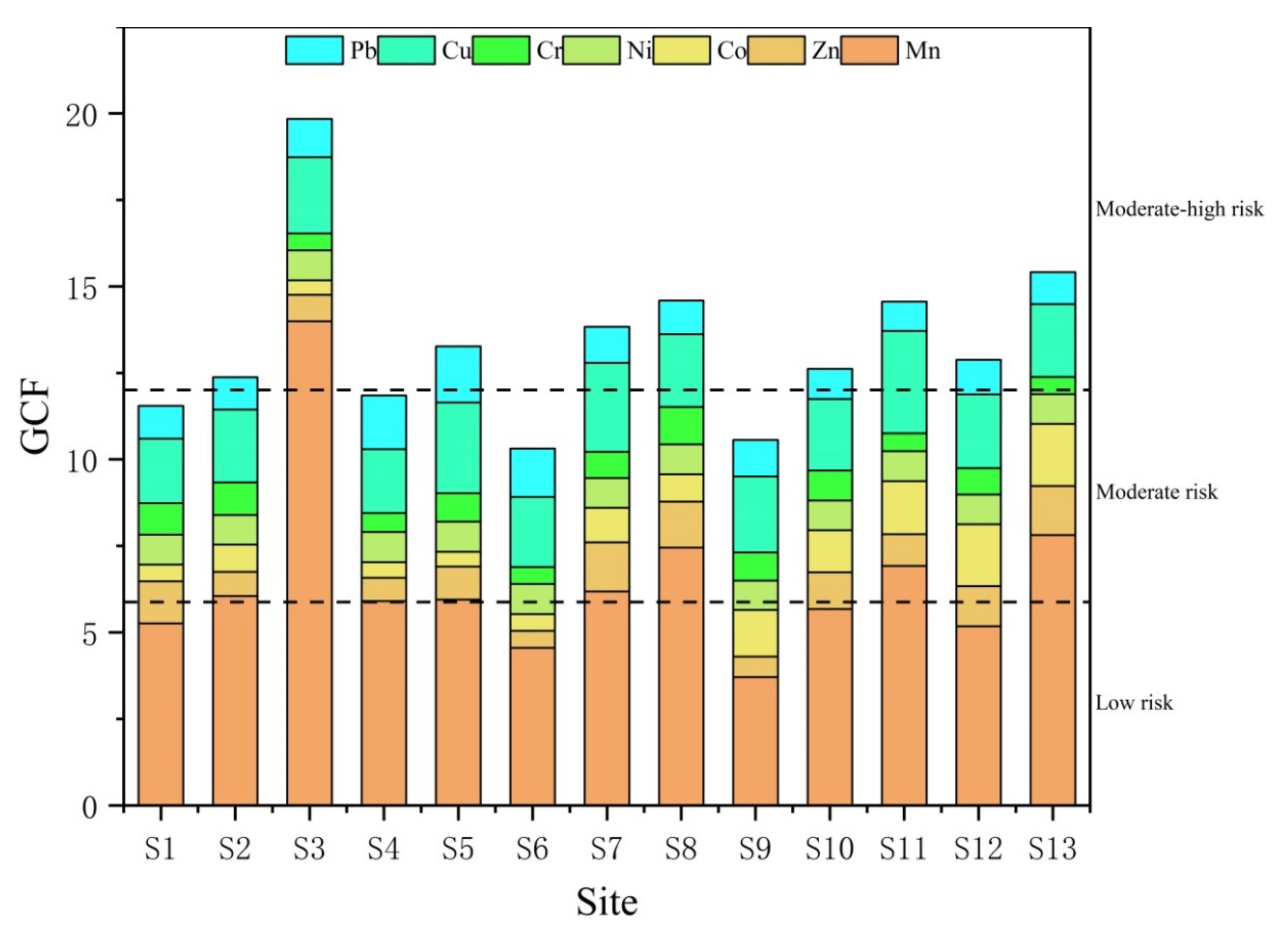 Sustainability 14 09112 g006