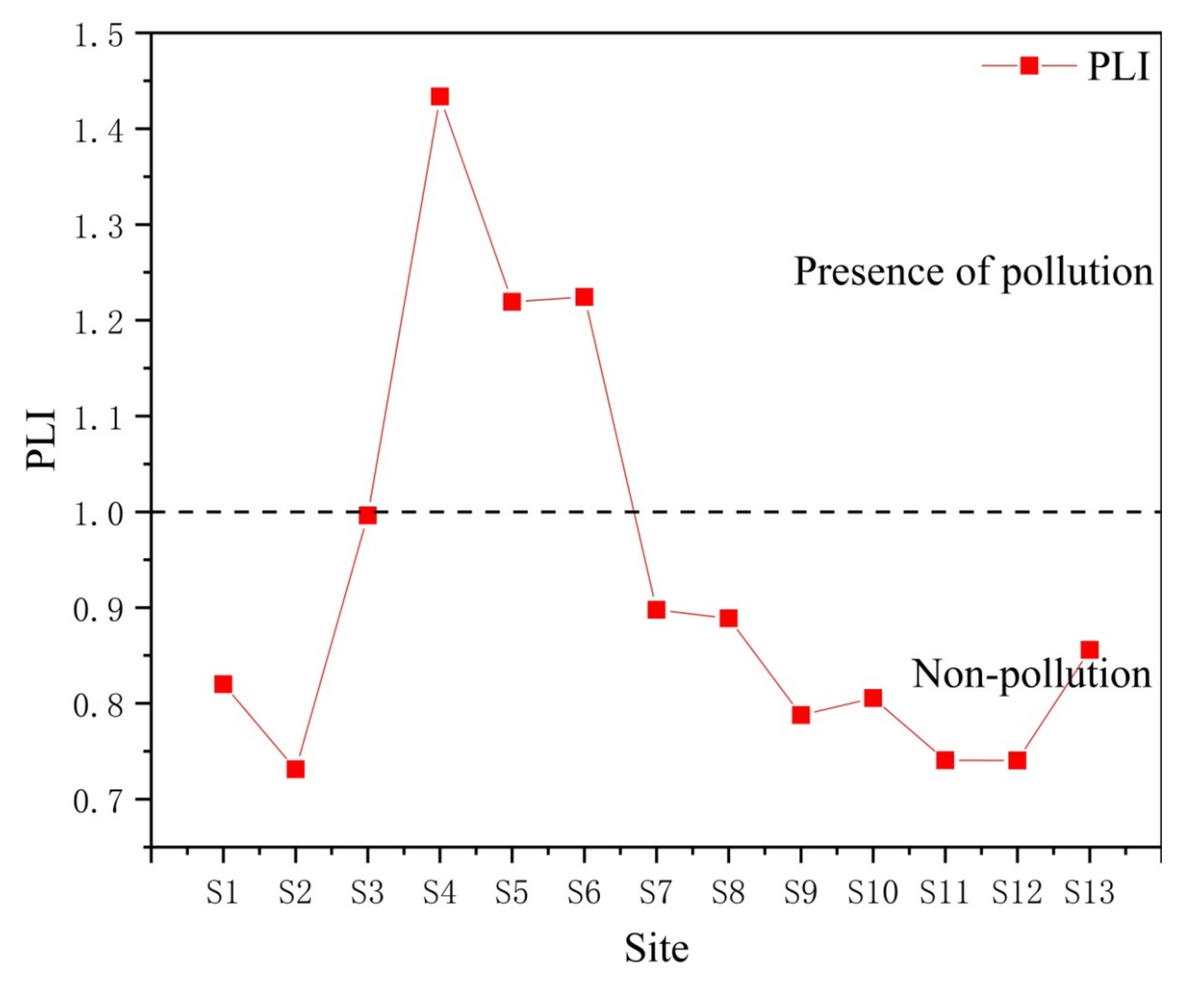 Sustainability 14 09112 g007
