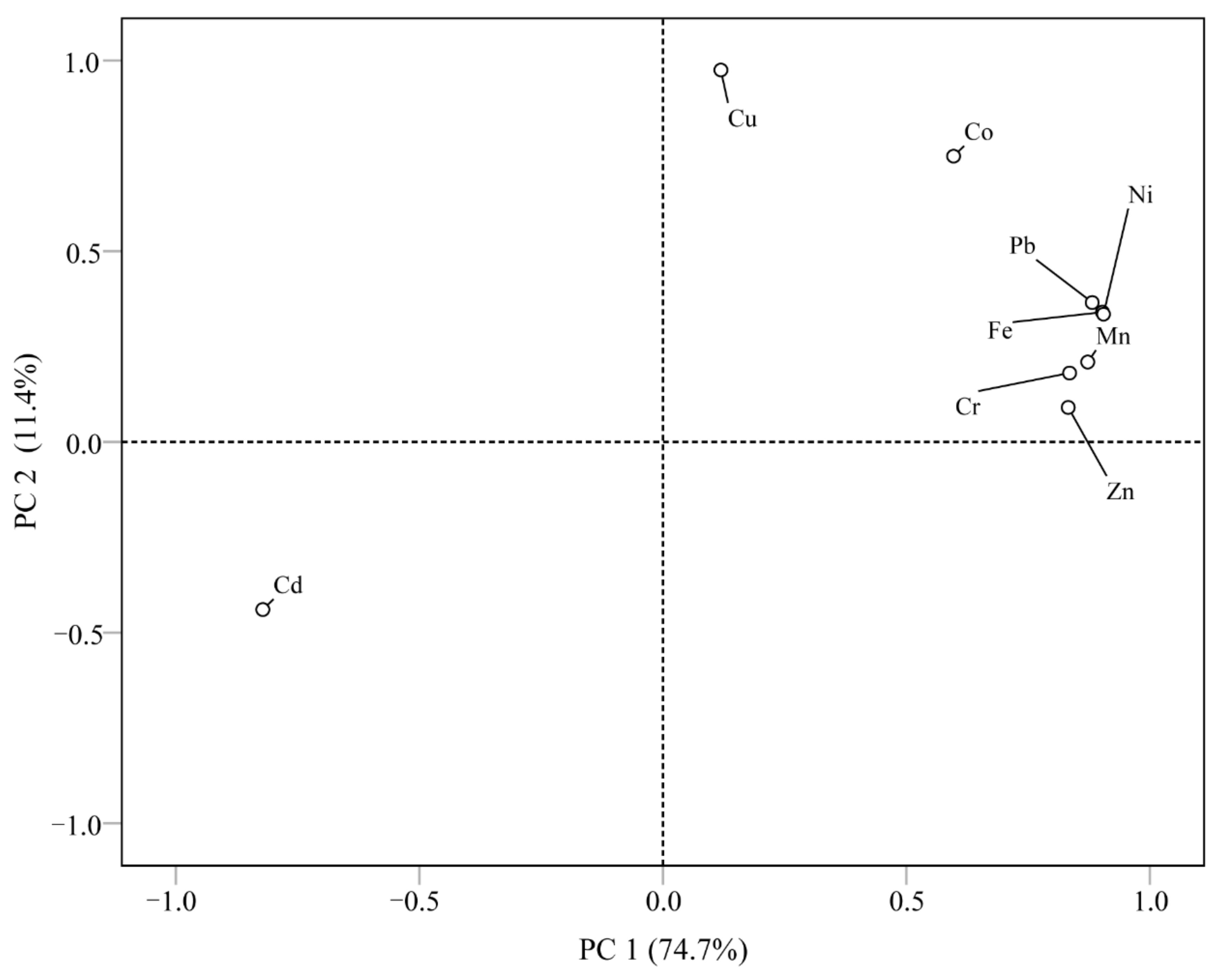 Sustainability 14 09112 g008