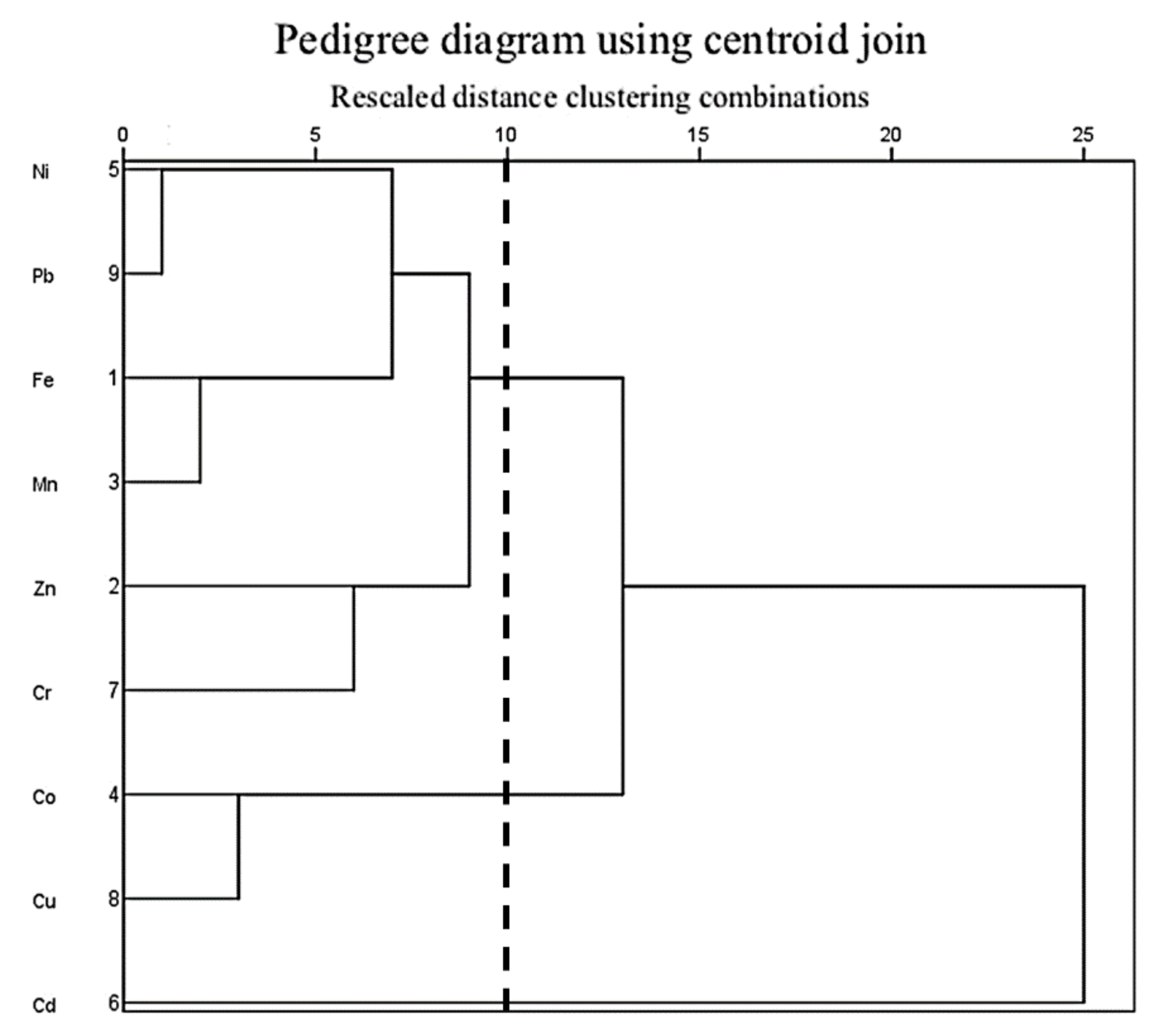 Sustainability 14 09112 g009
