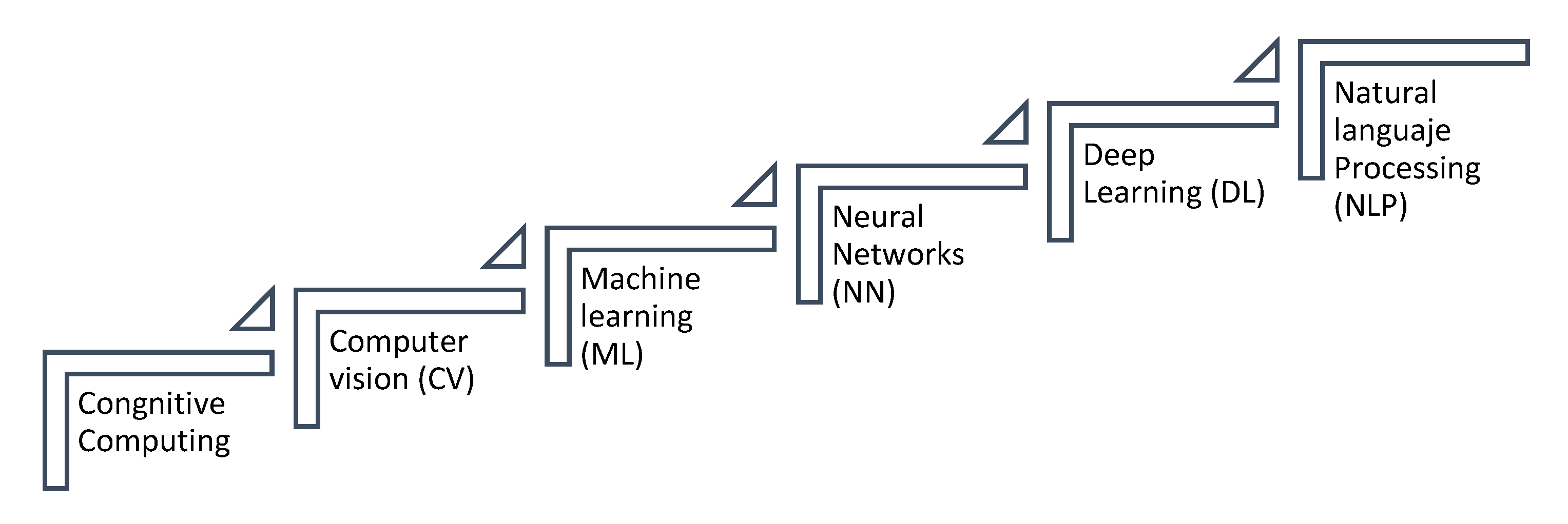 Sustainability 14 09113 g002 550
