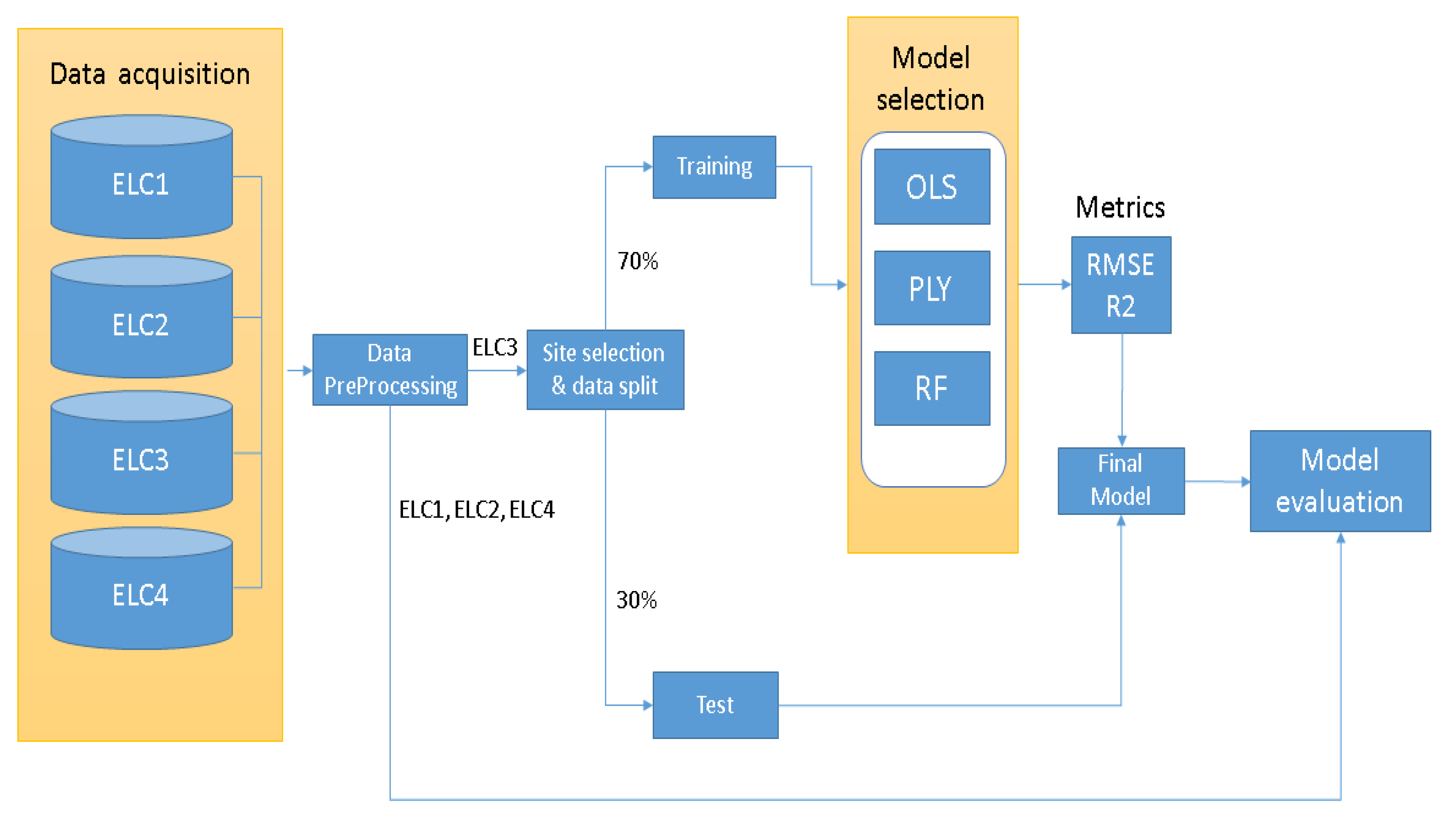 Sustainability 14 09113 g005 550