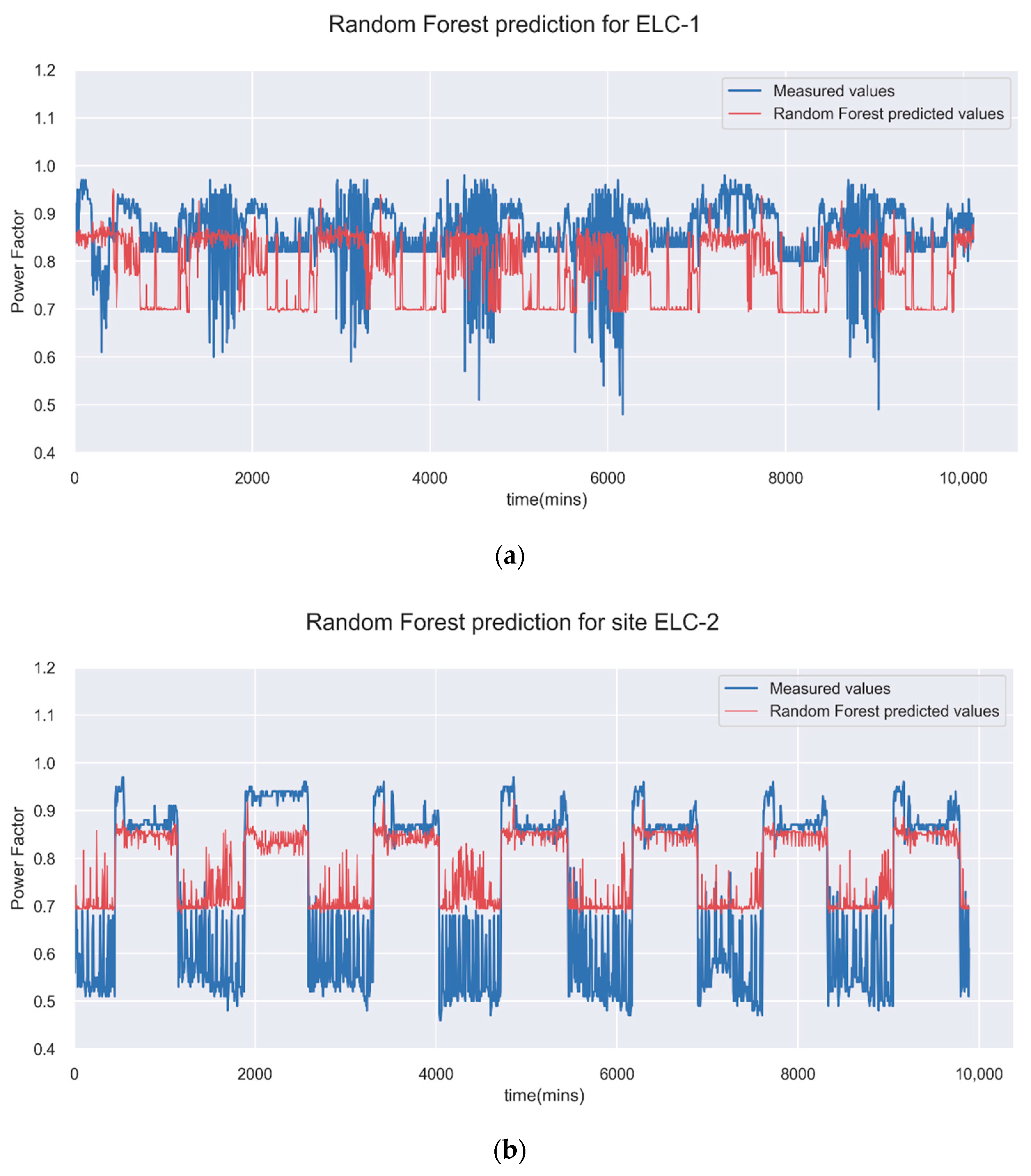 Sustainability 14 09113 g010a 550