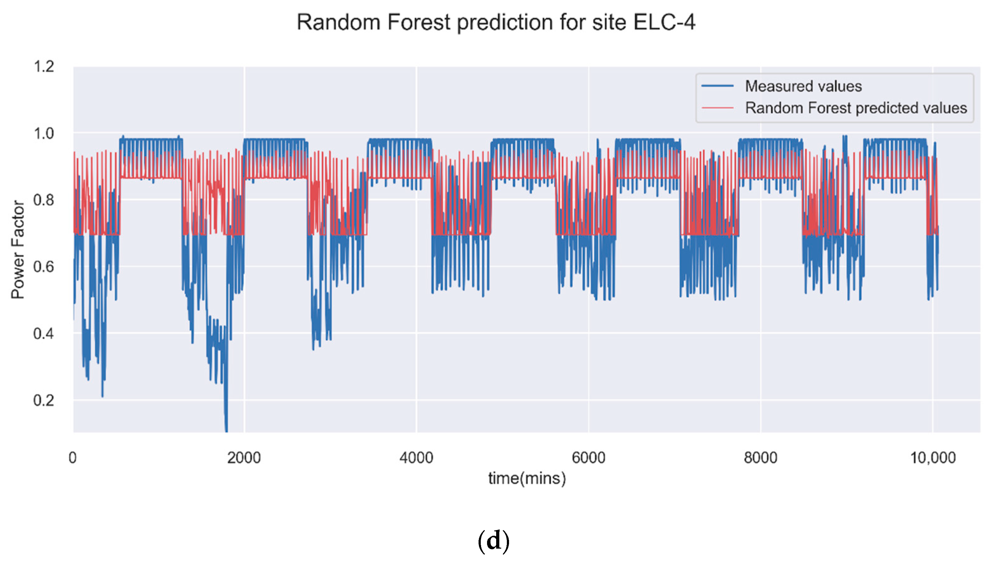 Sustainability 14 09113 g010c 550