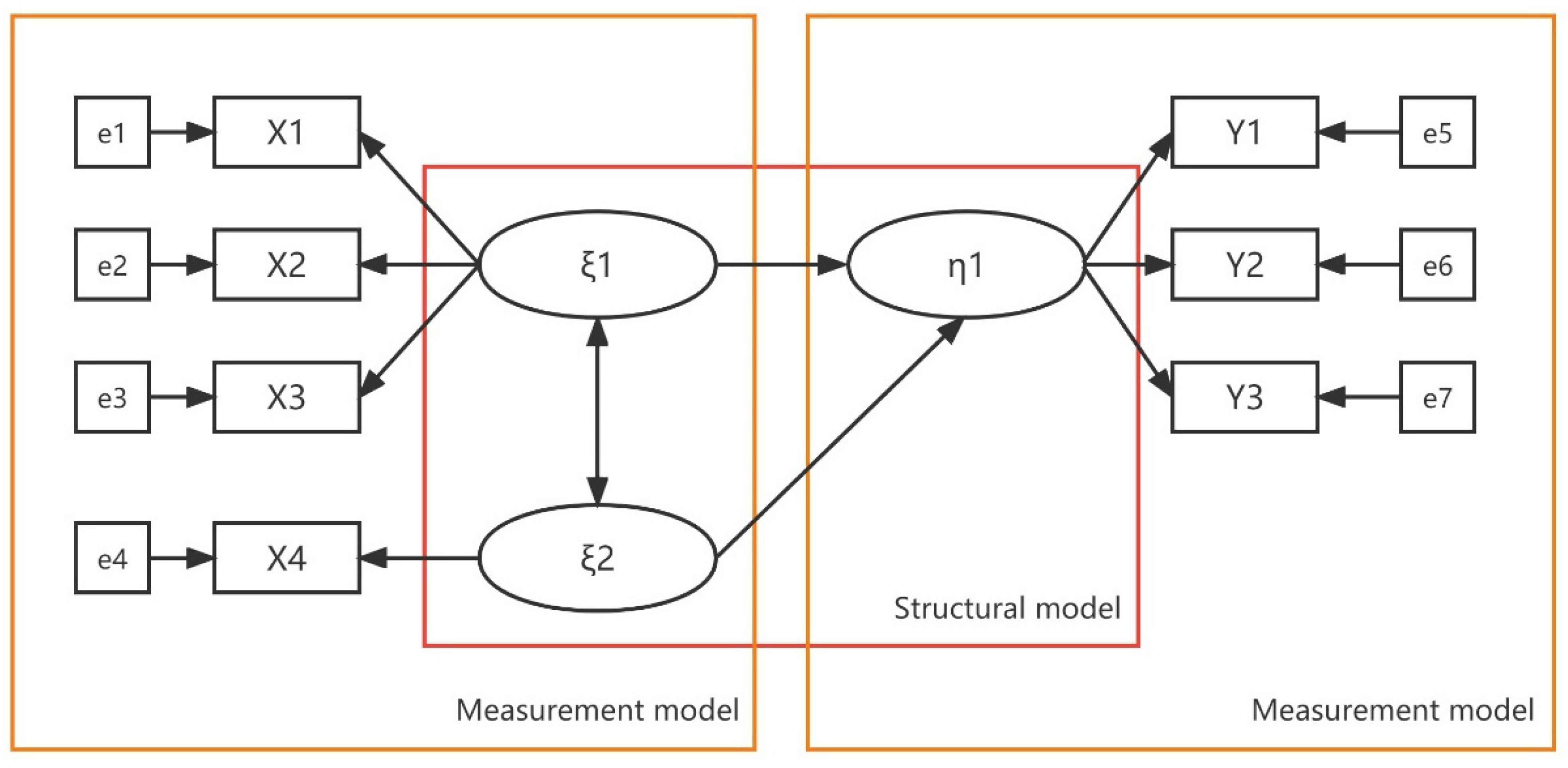 Sustainability 14 09114 g001 Sustainability 14 09114 g001