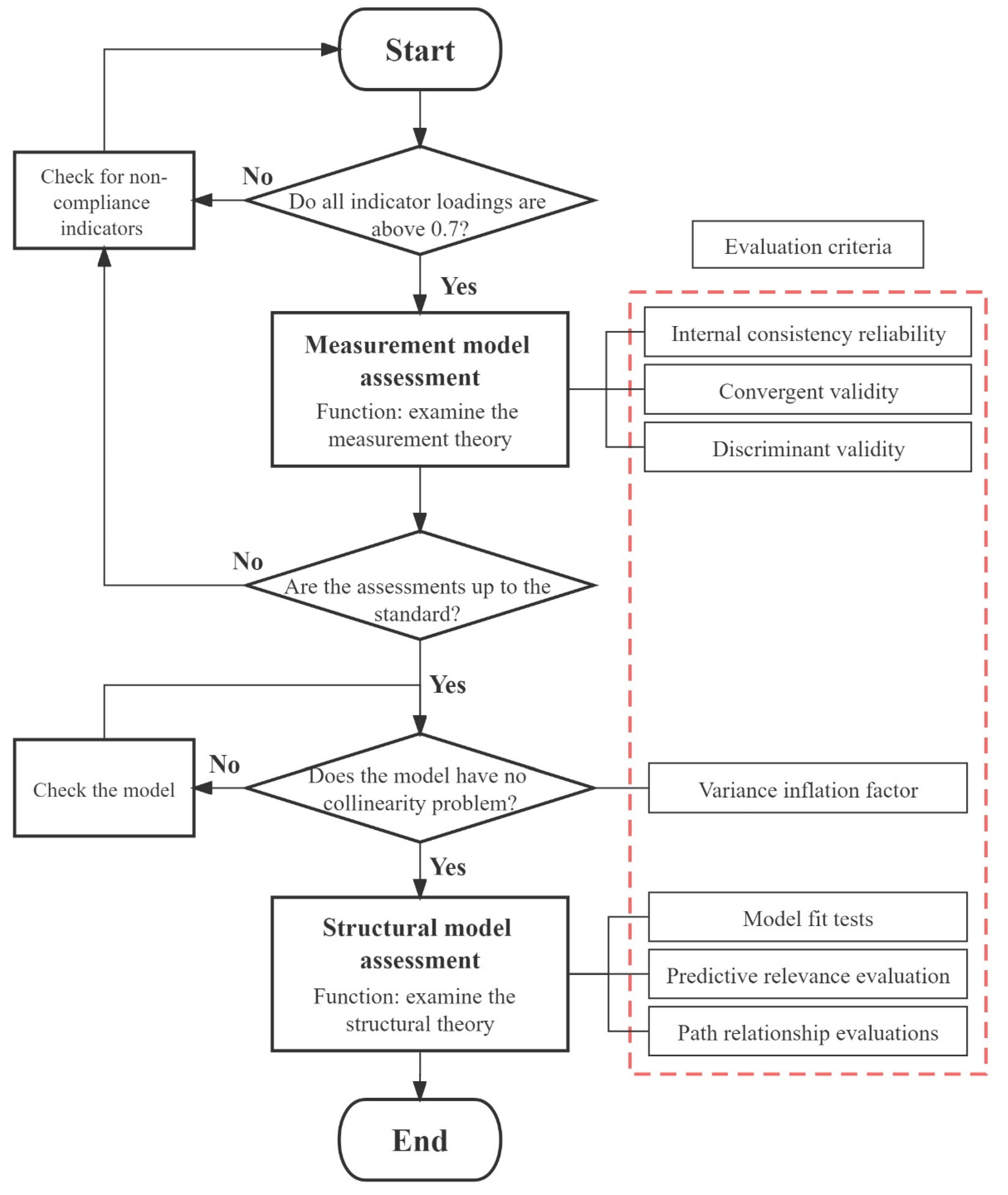 Sustainability 14 09114 g002 Sustainability 14 09114 g002