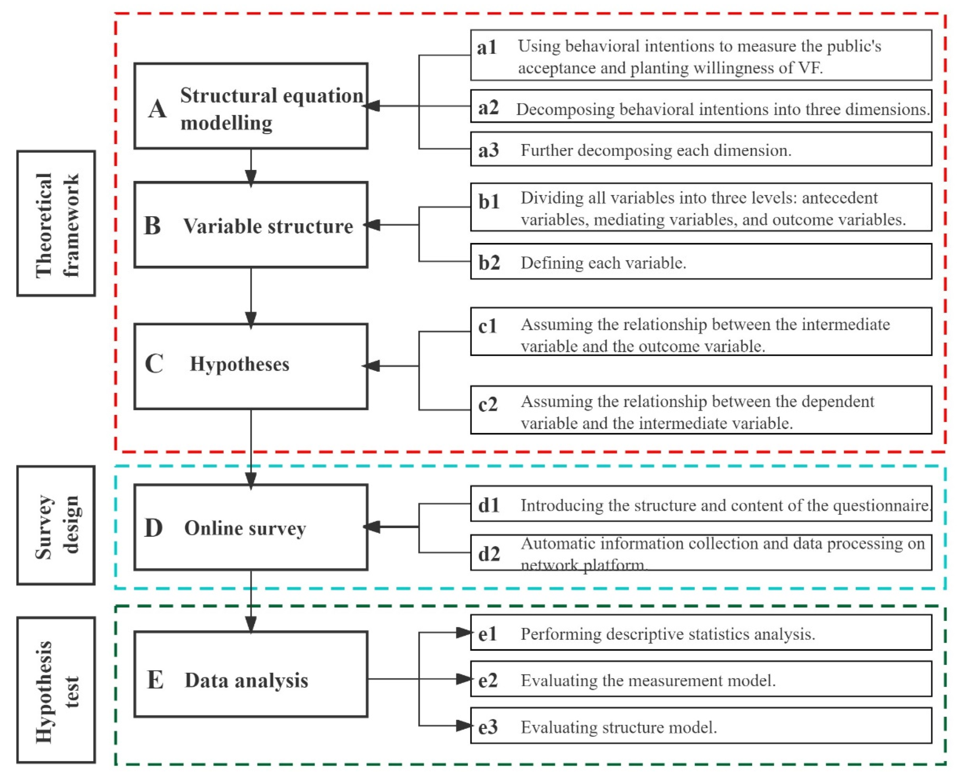 Sustainability 14 09114 g003 Sustainability 14 09114 g003