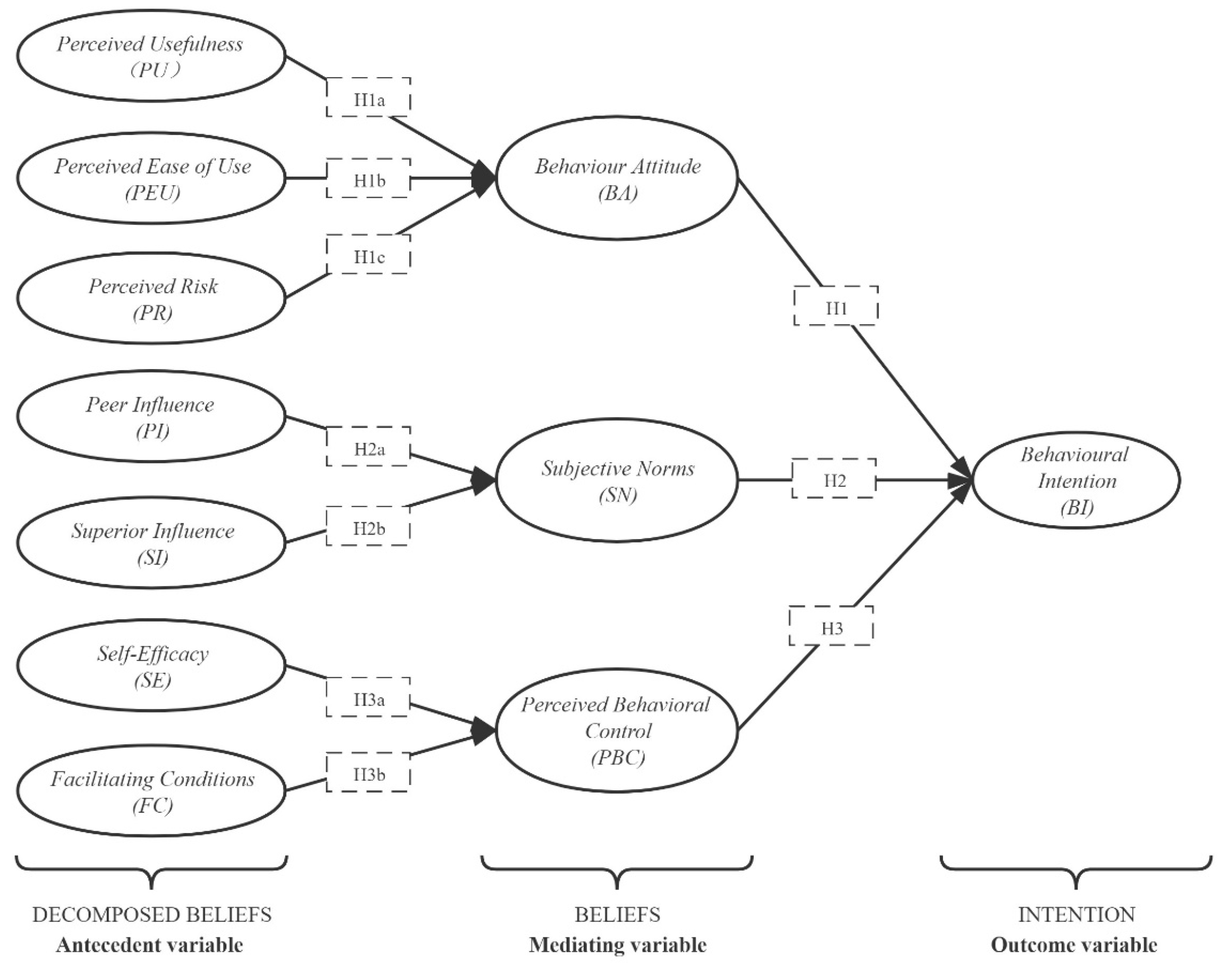 Sustainability 14 09114 g004 Sustainability 14 09114 g004