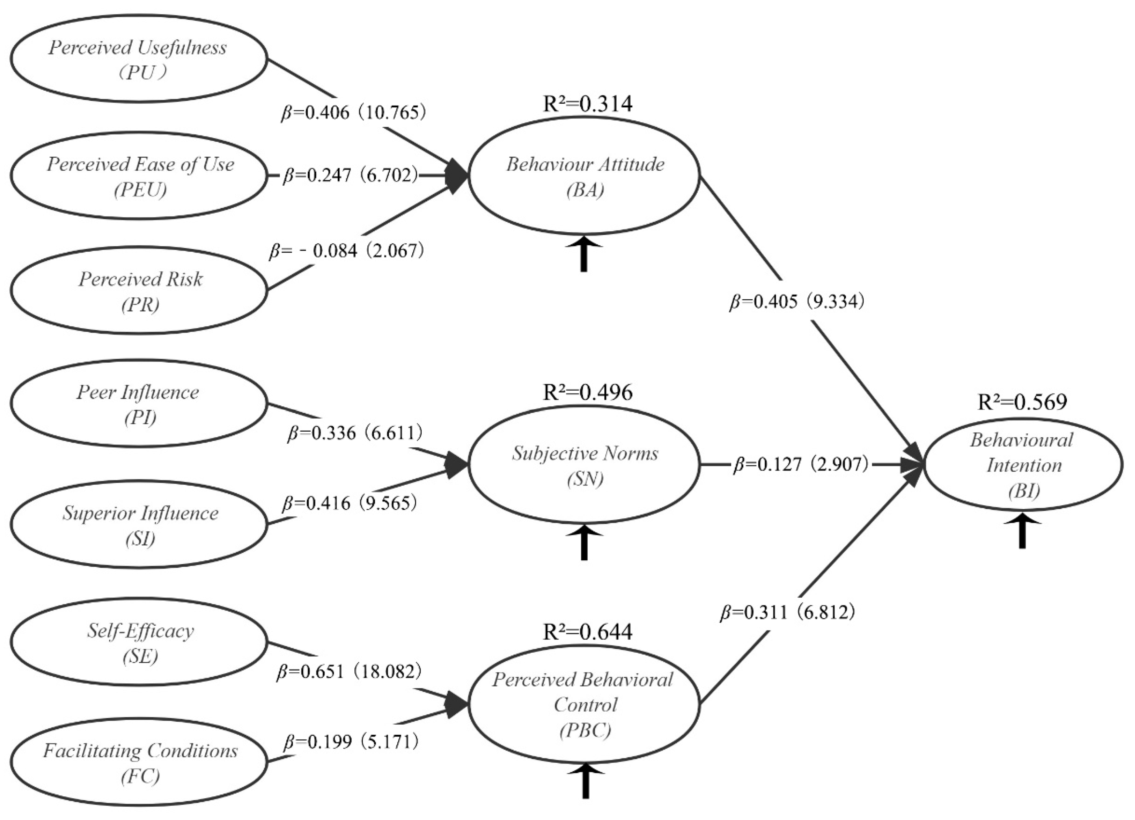 Sustainability 14 09114 g005 Sustainability 14 09114 g005