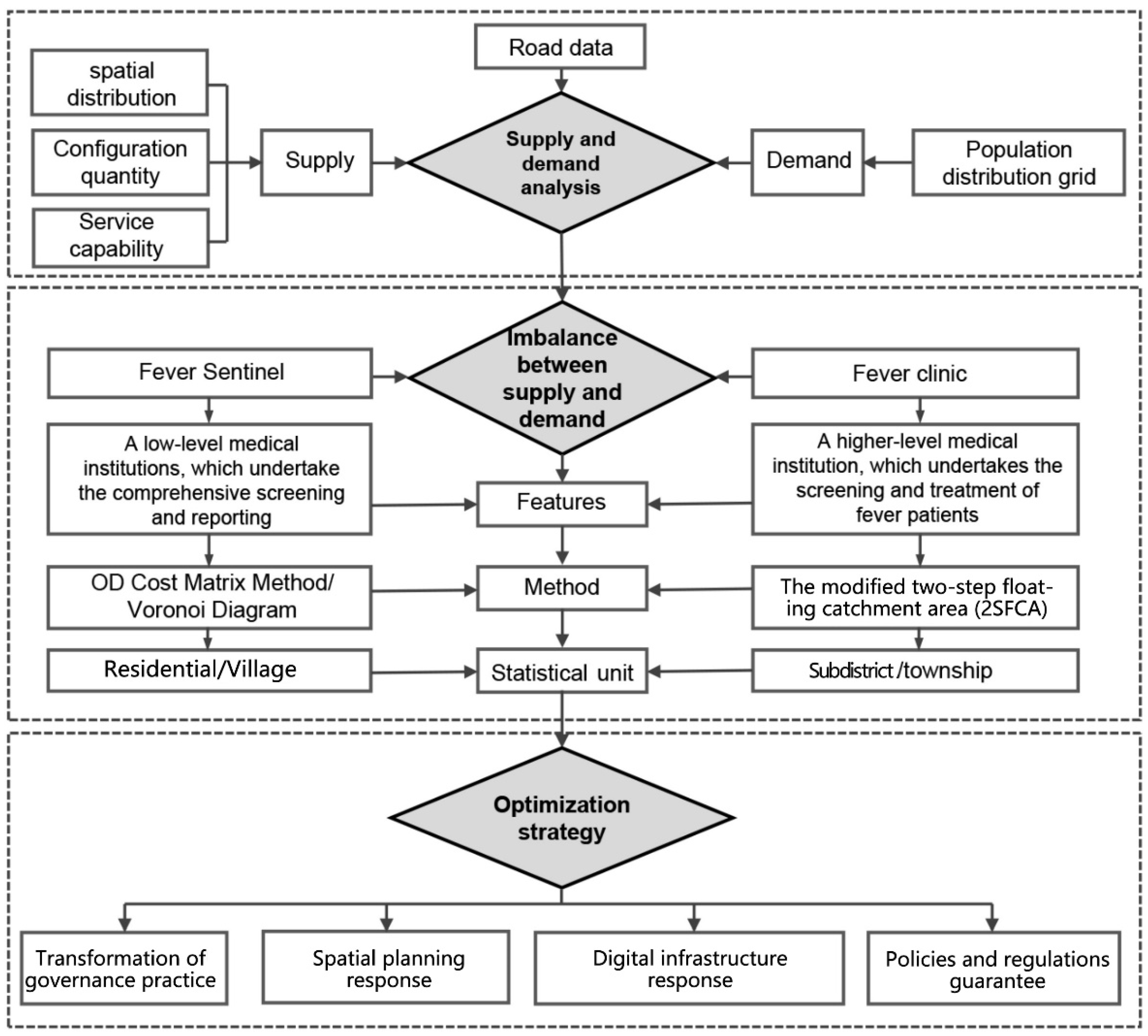 Sustainability 14 09117 g002