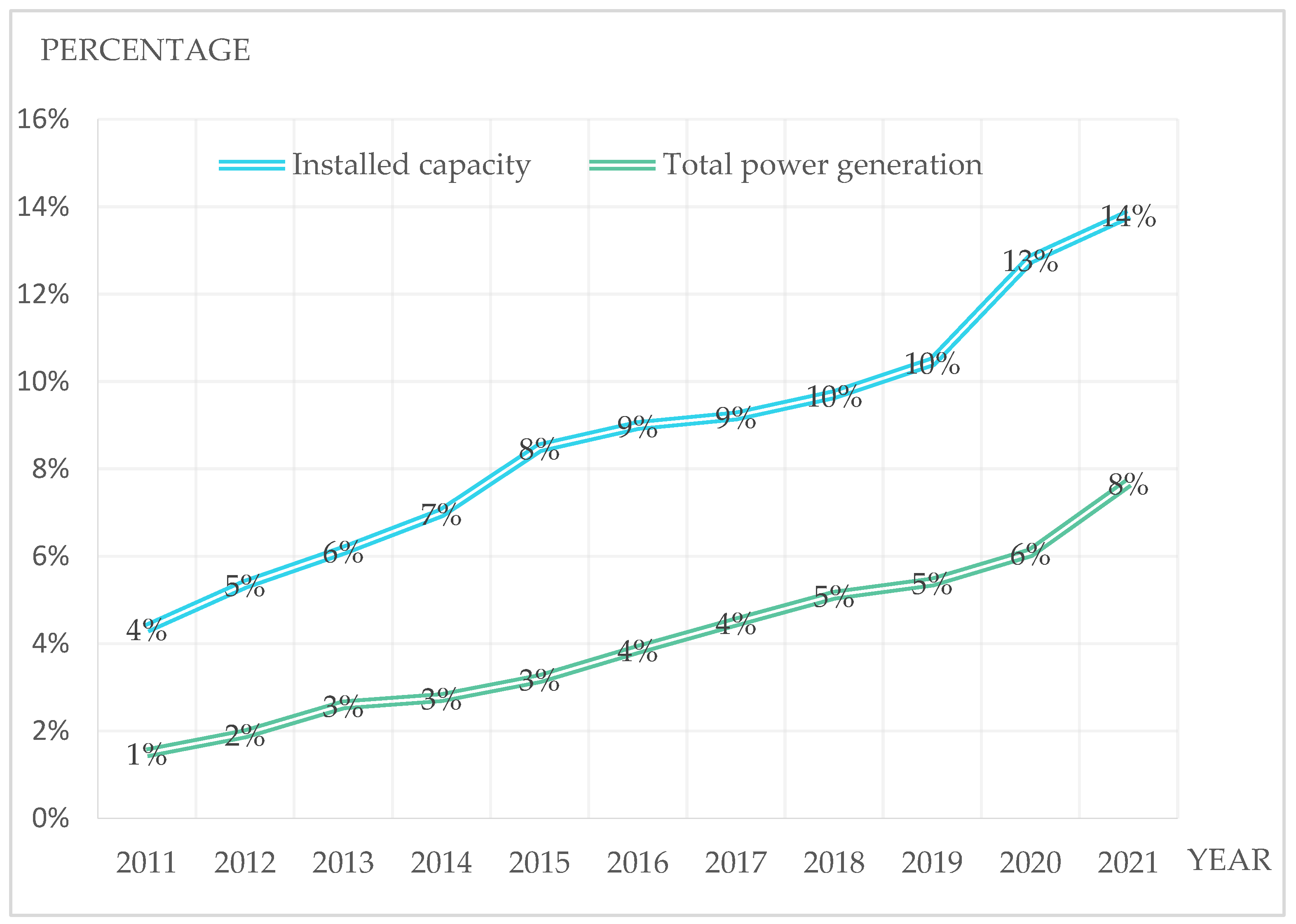 Sustainability 14 09118 g001 550