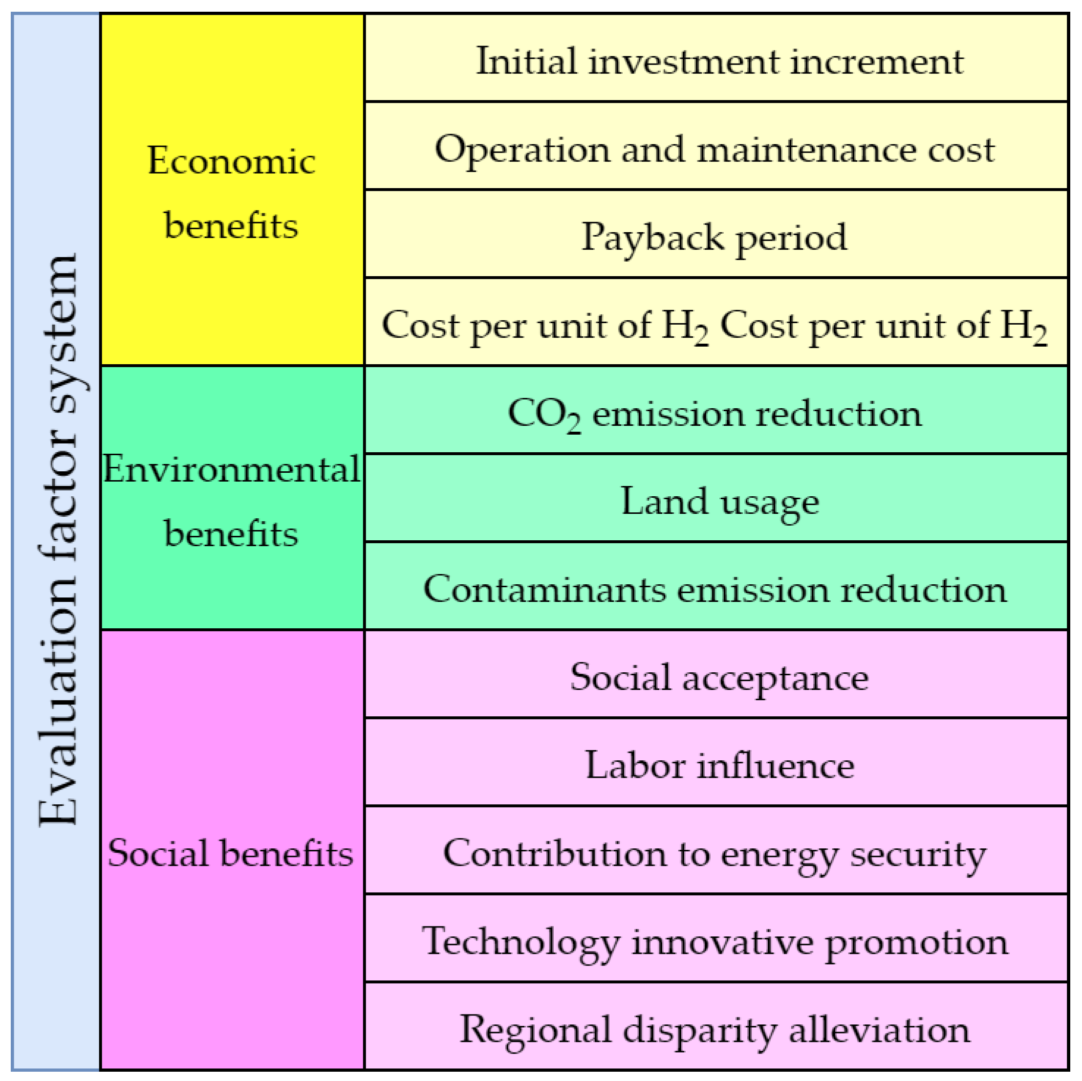 Sustainability 14 09118 g002 550