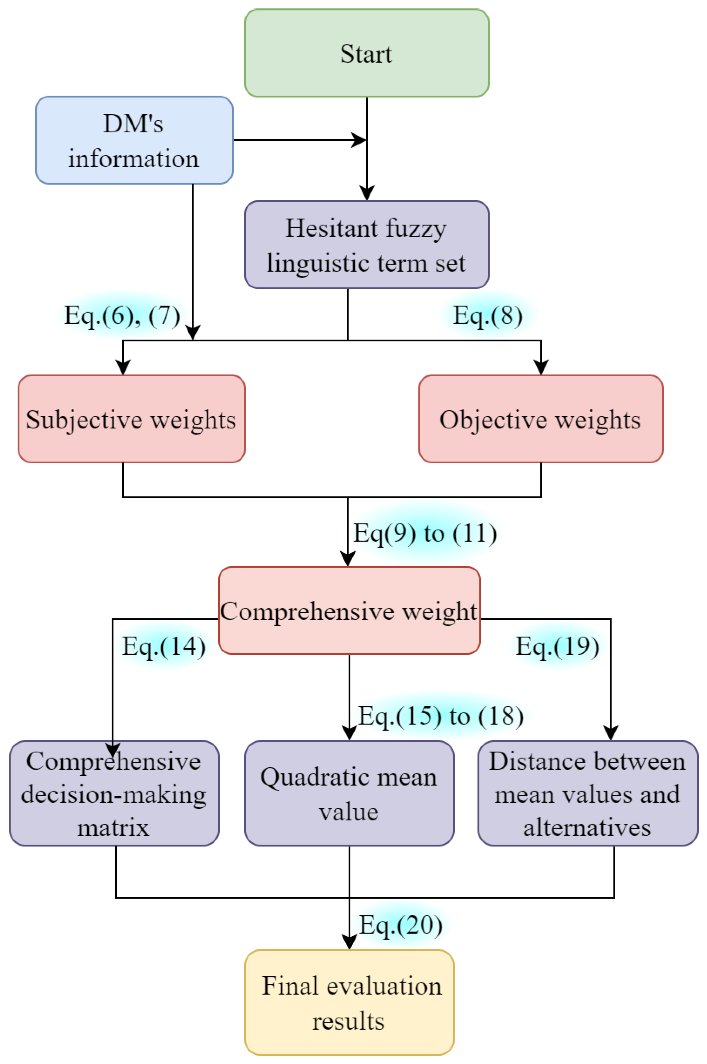 Sustainability 14 09118 g003 550