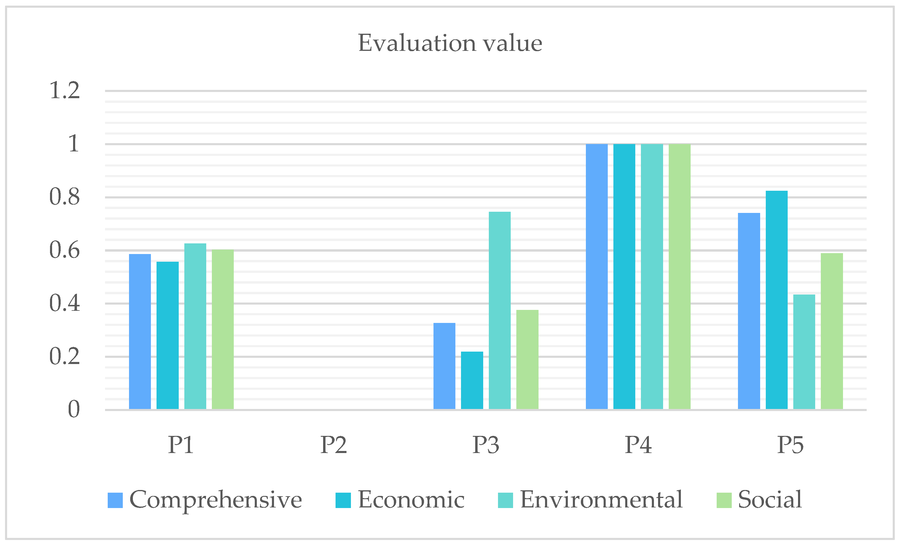 Sustainability 14 09118 g006 550