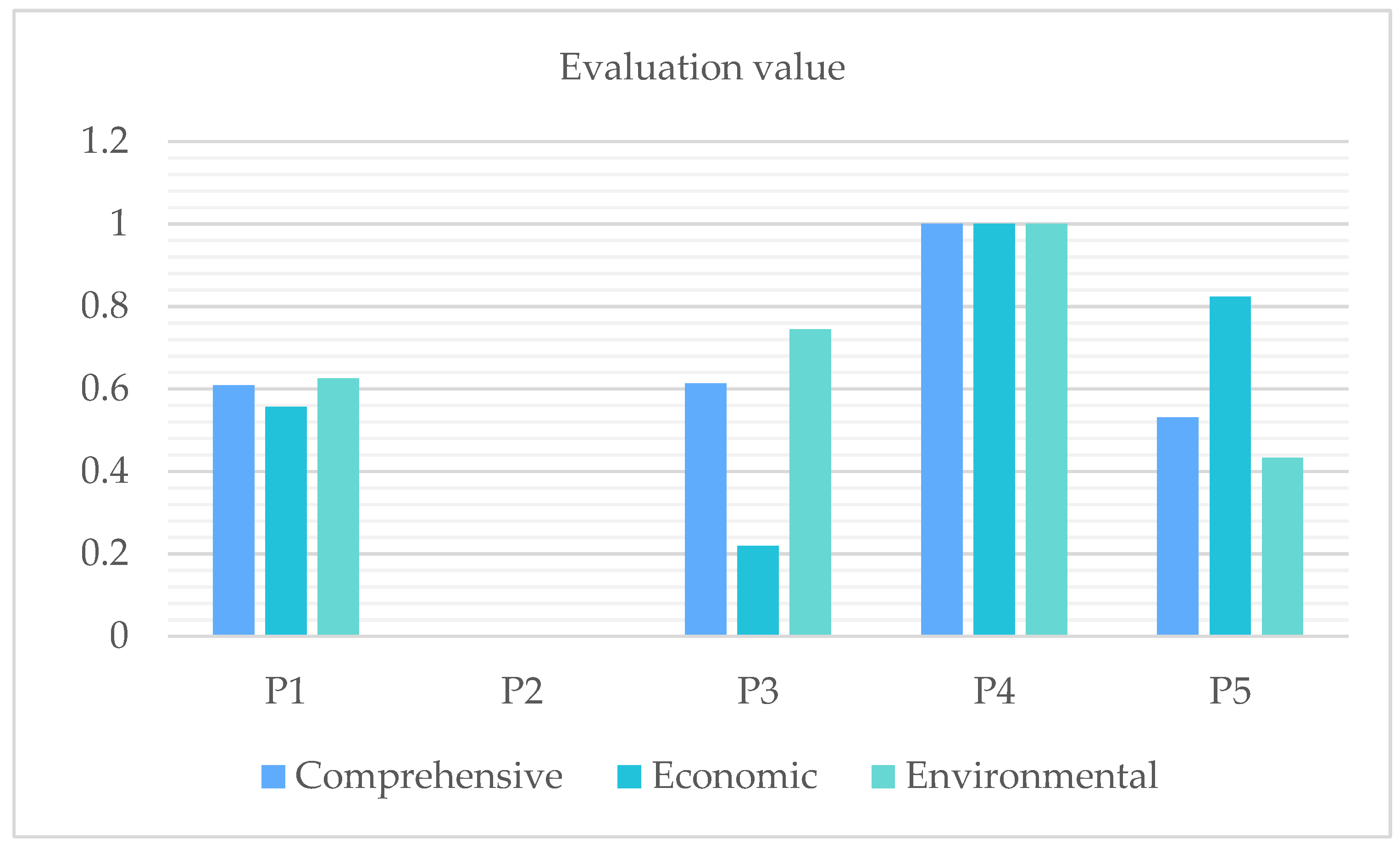 Sustainability 14 09118 g007 550