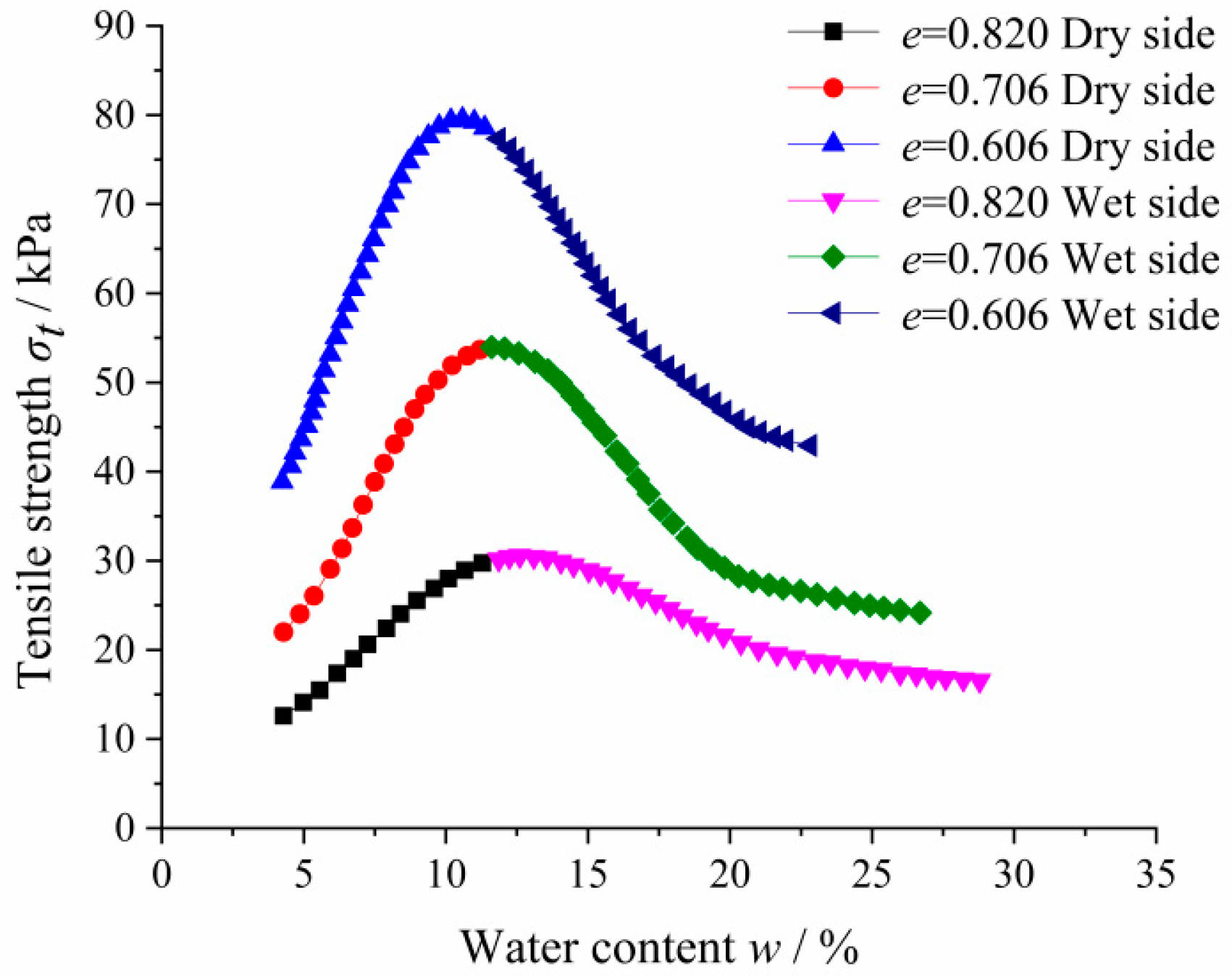 Sustainability 14 09122 g007