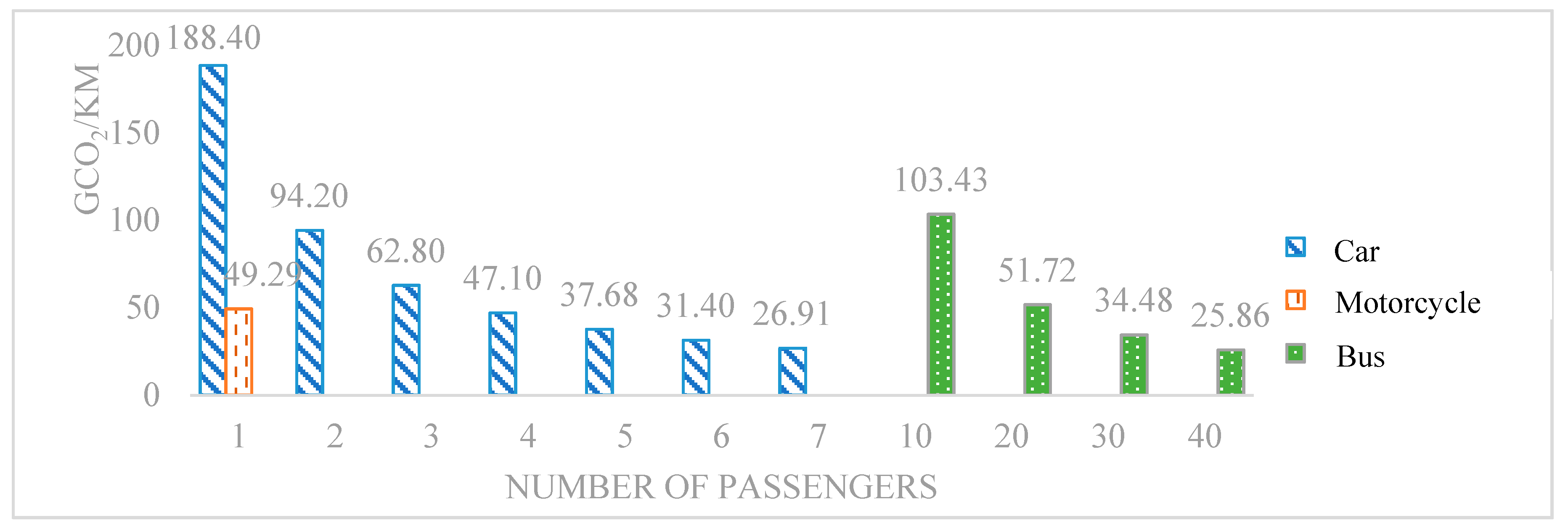 Sustainability 14 09127 g0a2