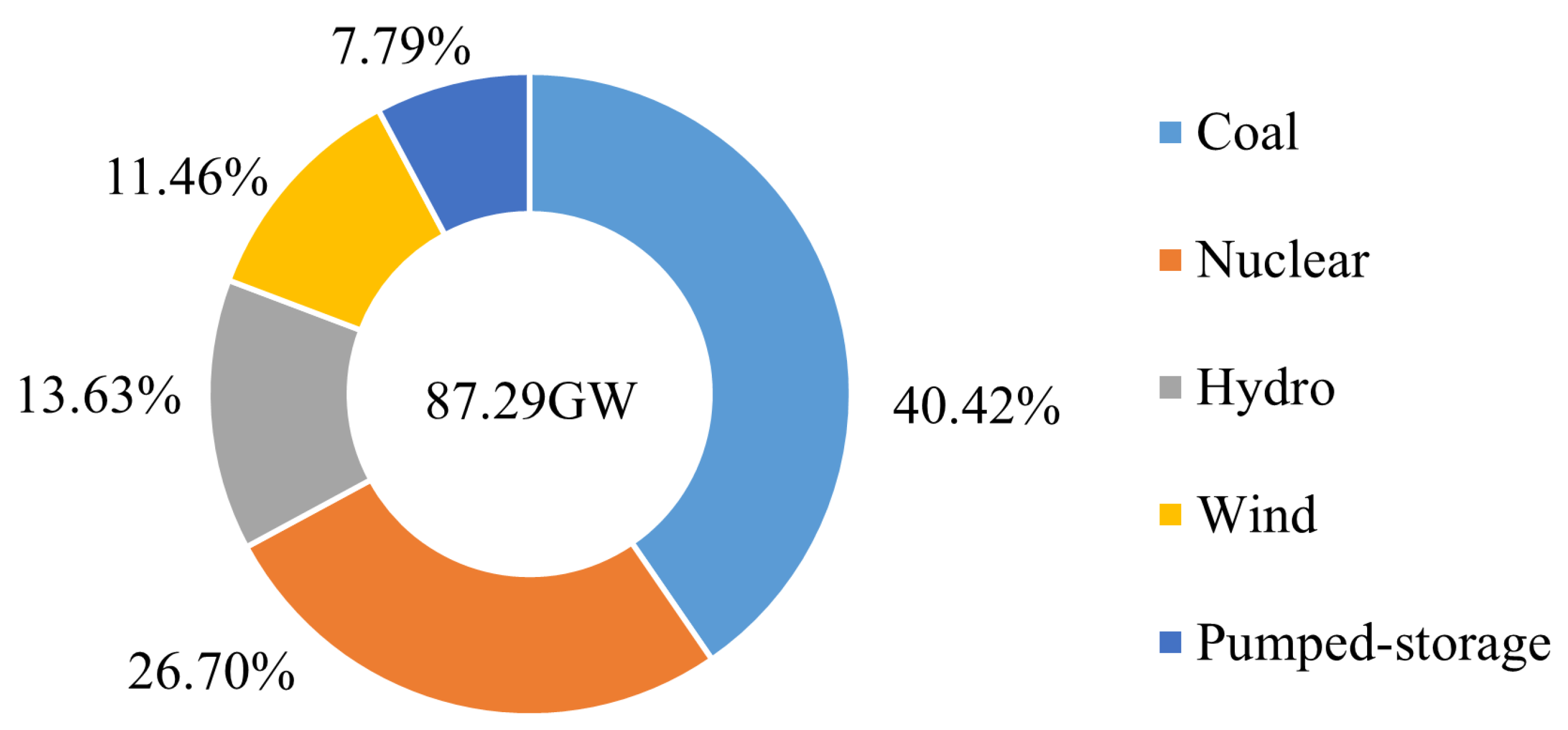 Sustainability 14 09128 g001 550